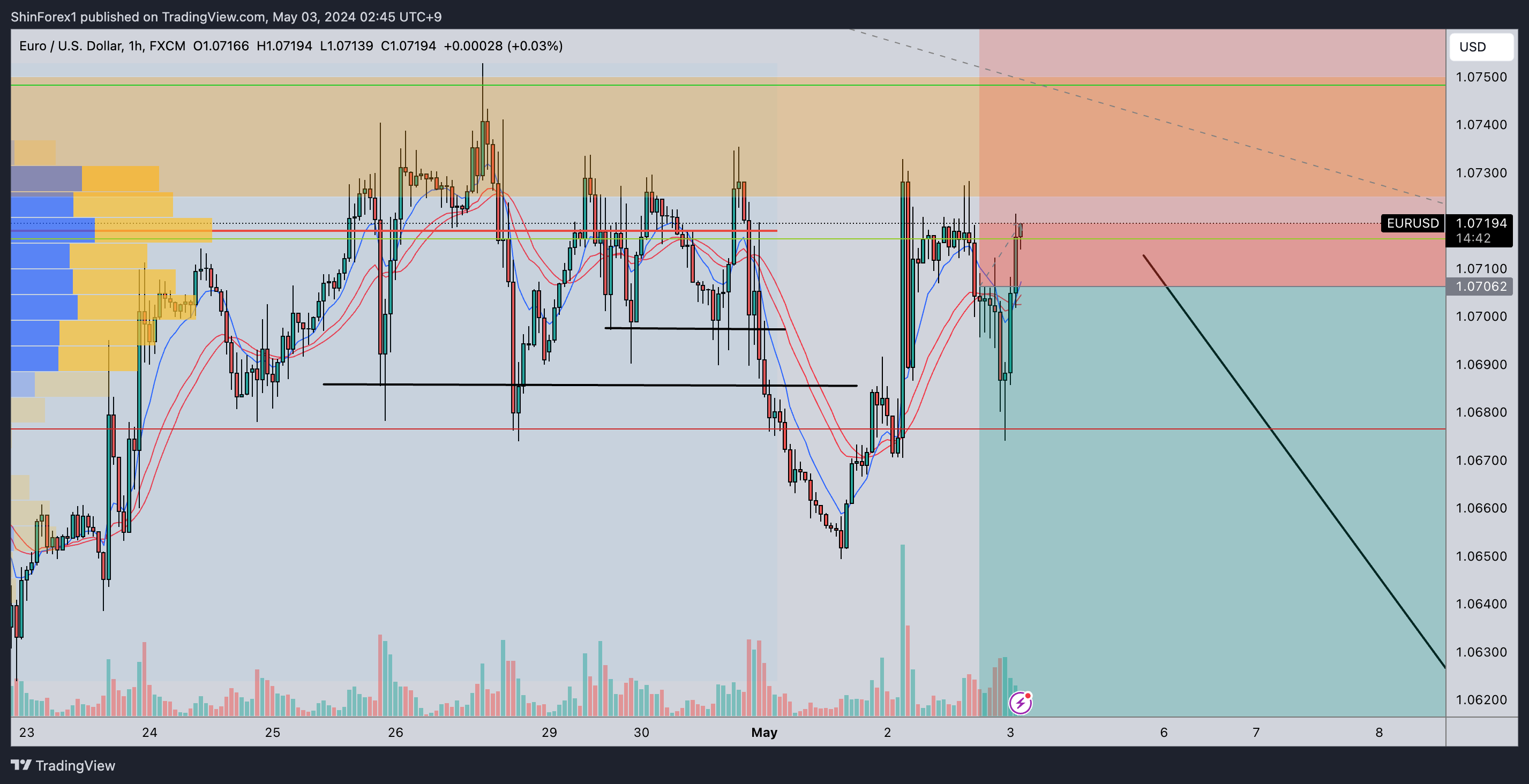 FX:EURUSD Chart Image by ShinForex1