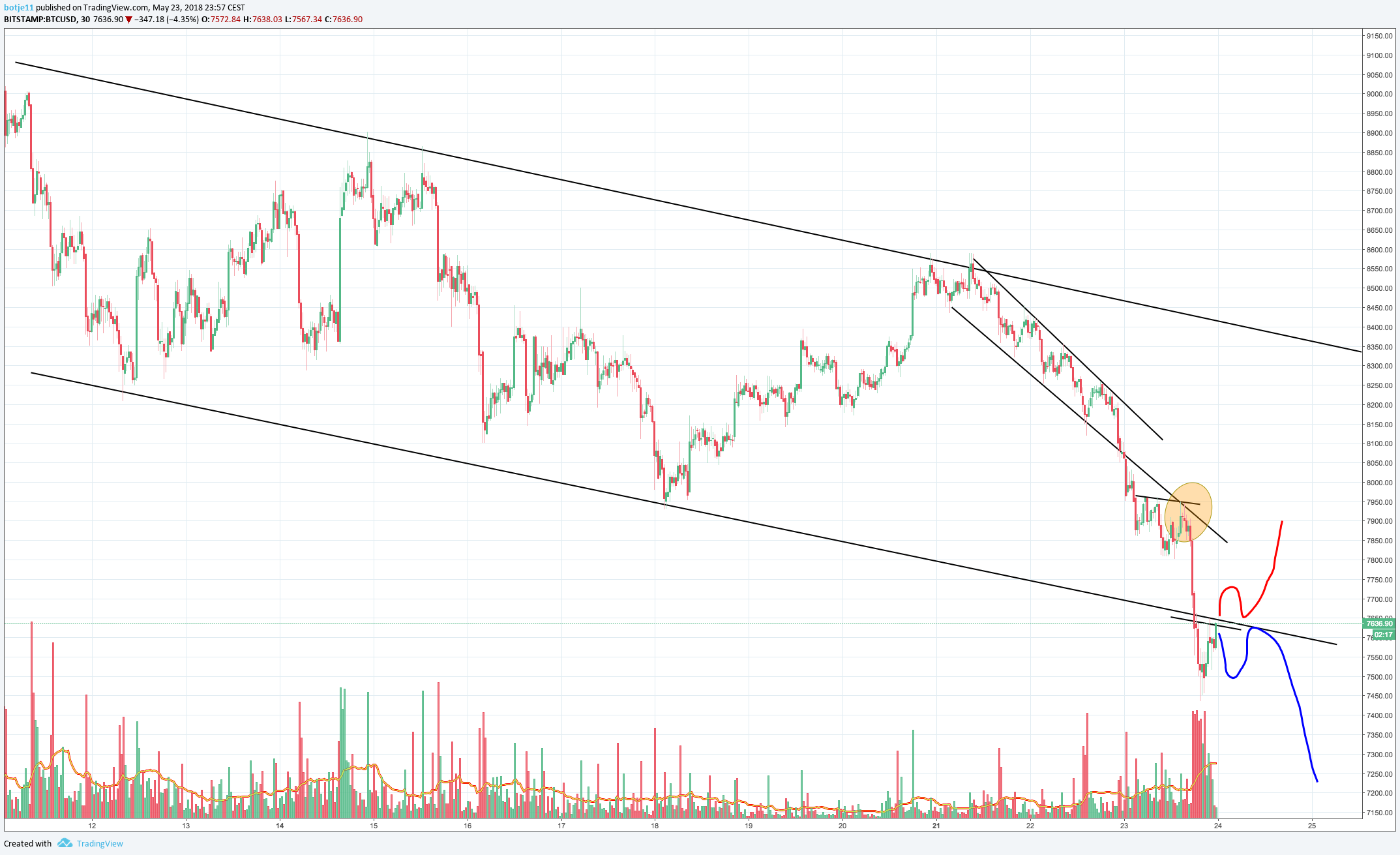  Chart Image