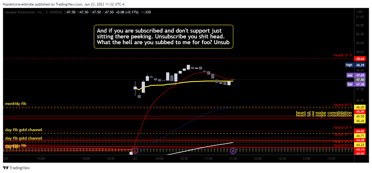 NASDAQ:APOG Chart Image by PopiaMytravelbirdie