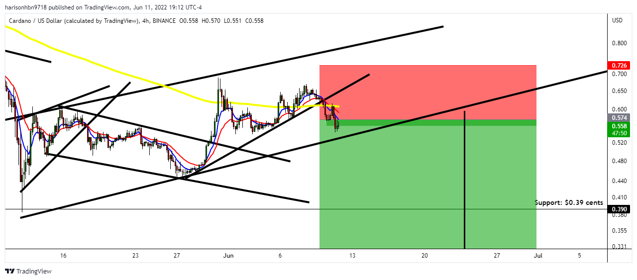 BINANCE:ADAUSD Chart Image by harisonhbn9718