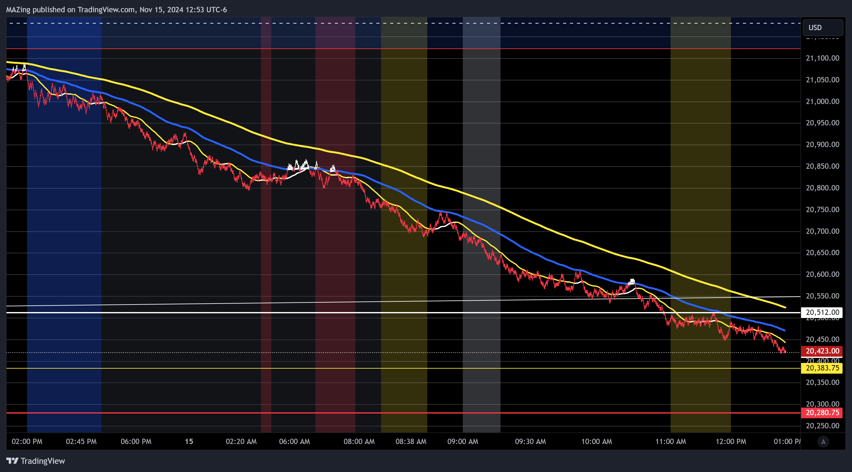 CME_MINI:NQ1! Chart Image by MAZing