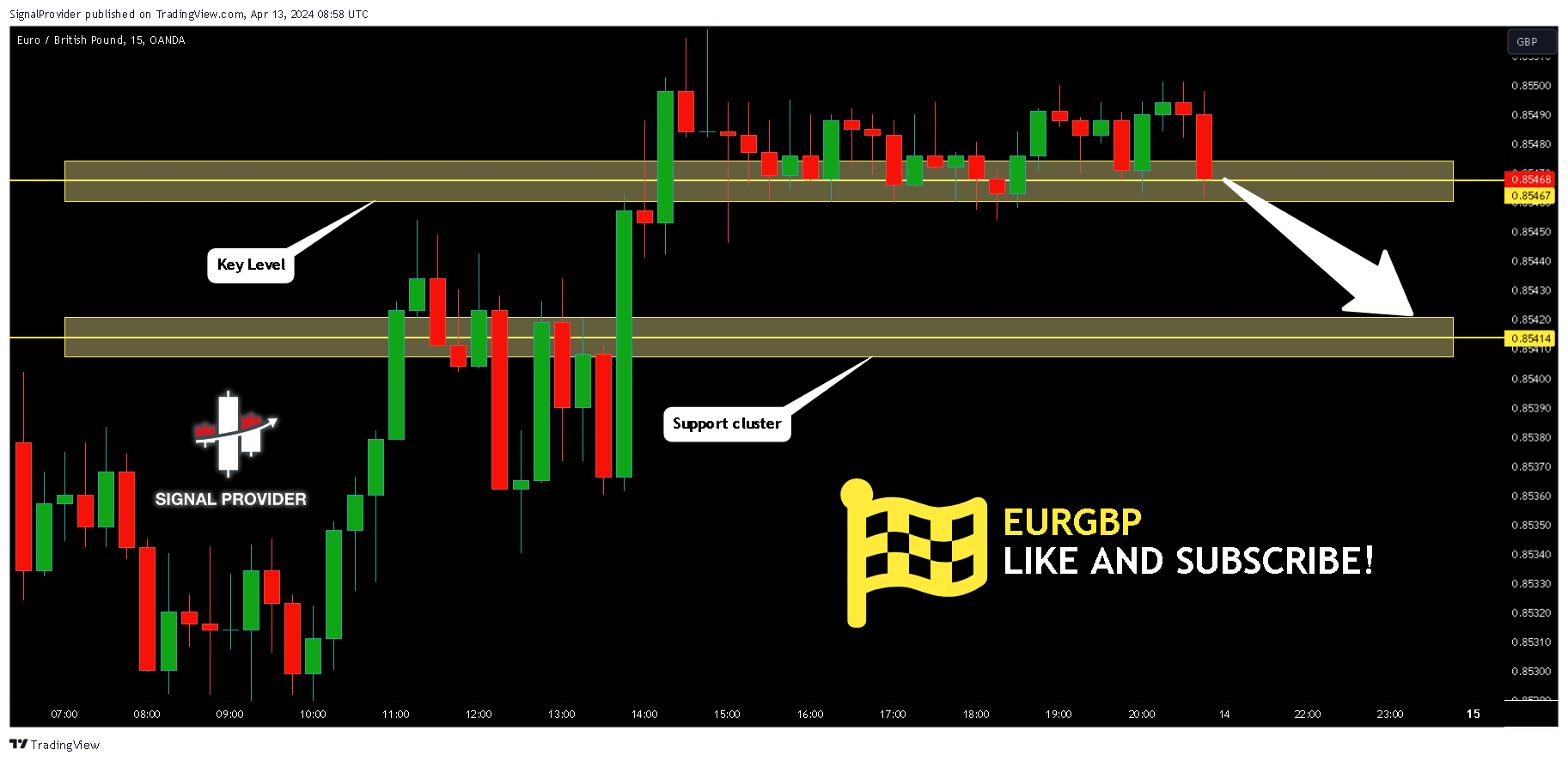 OANDA:EURGBP Chart Image by SignalProvider