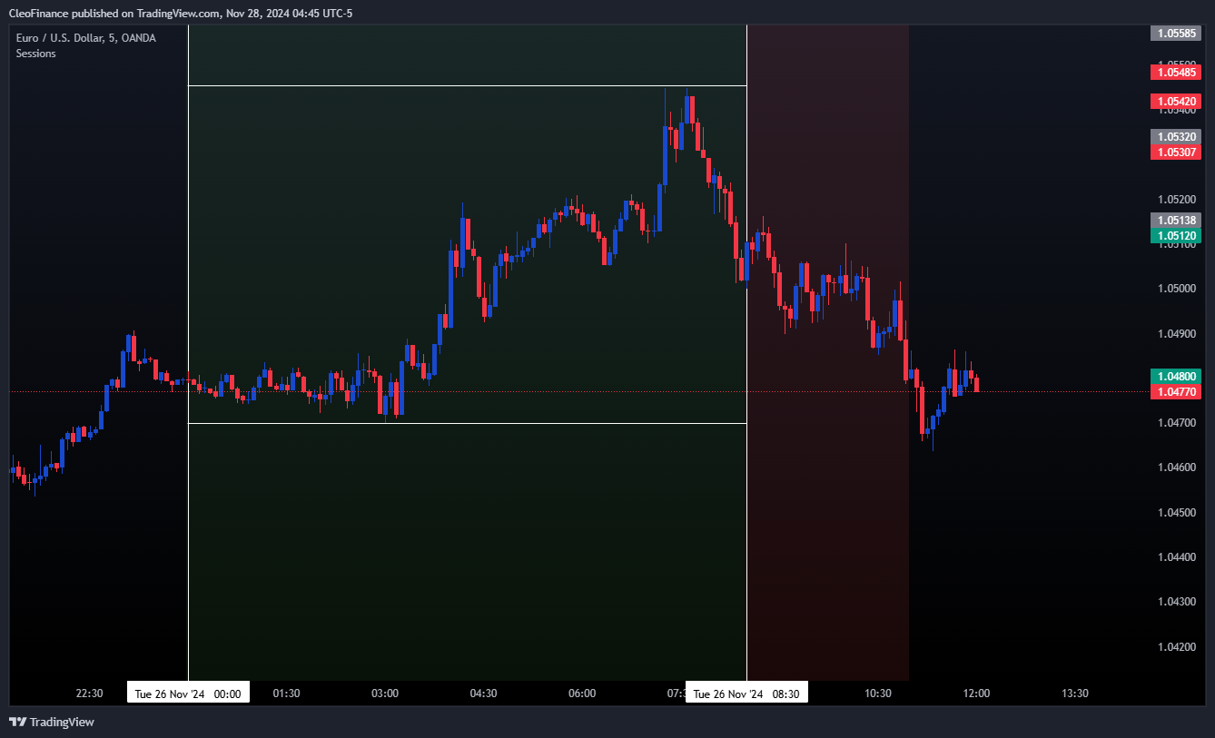 OANDA:EURUSD Chart Image by CleoFinance