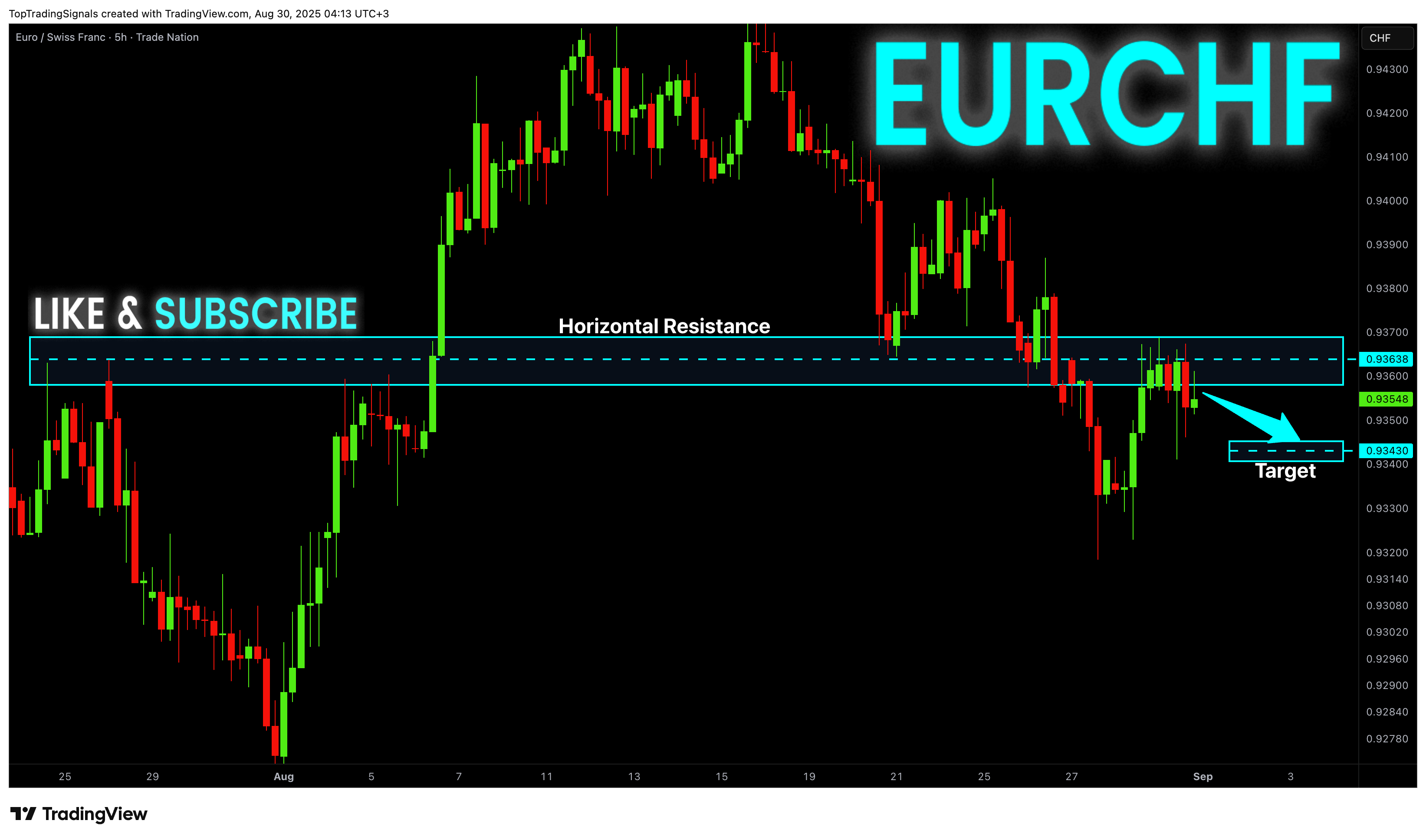 TRADENATION:EURCHF Chart Image by TopTradingSignals