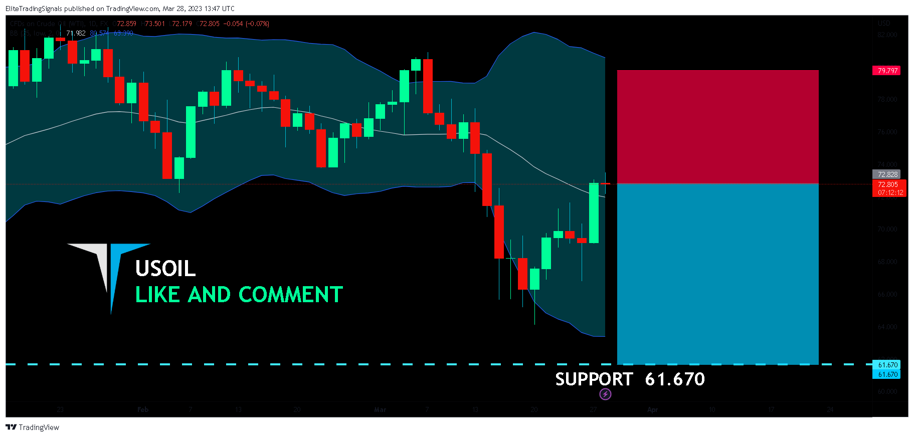 FX:USOIL Chart Image by EliteTradingSignals