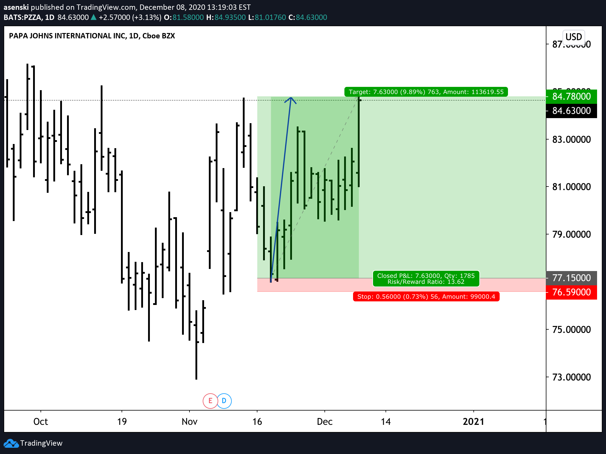  Chart Image
