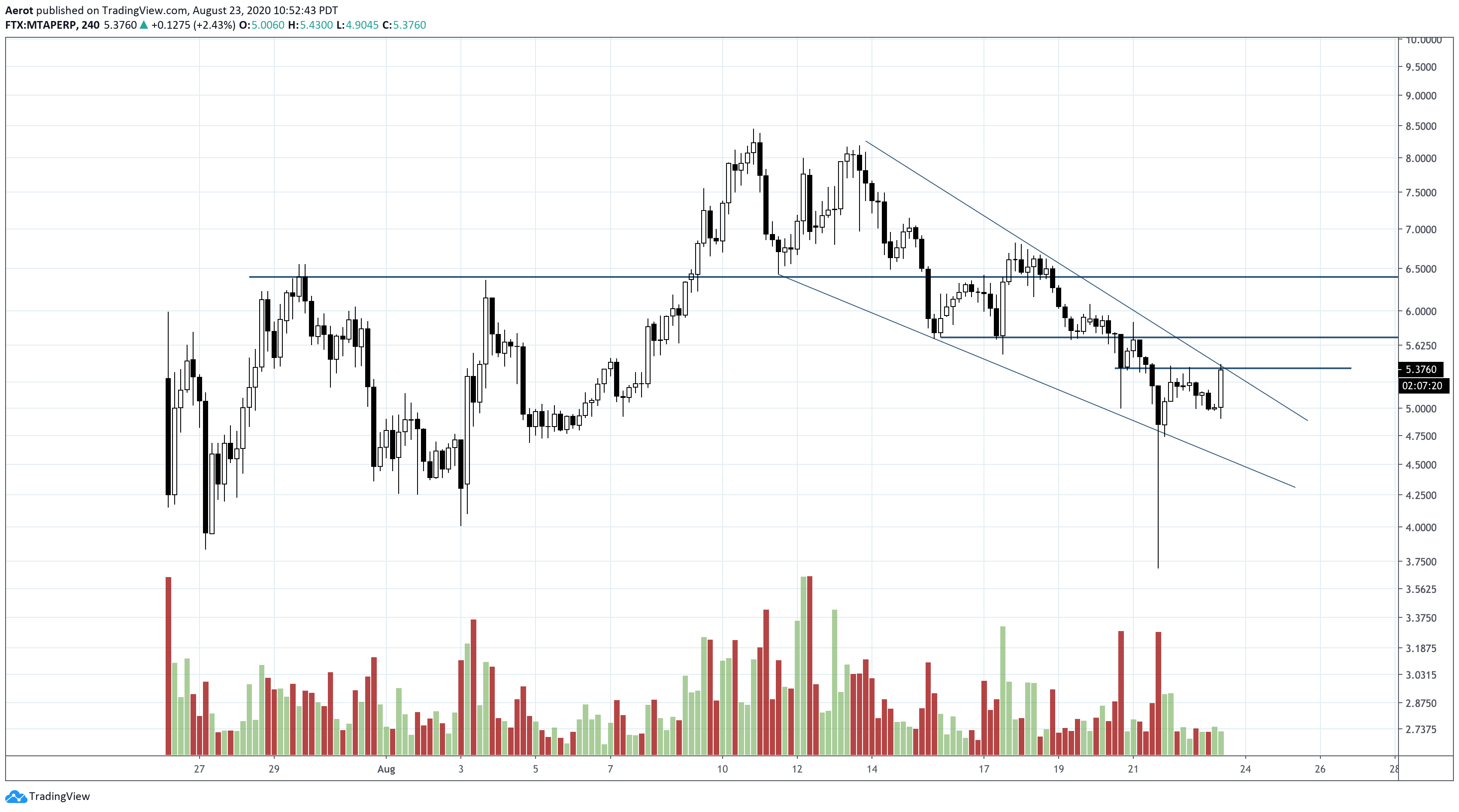  Chart Image