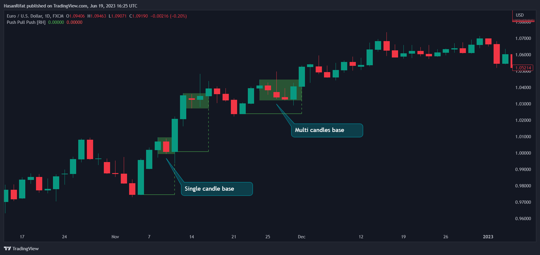 FX:EURUSD Chart Image by HasanRifat