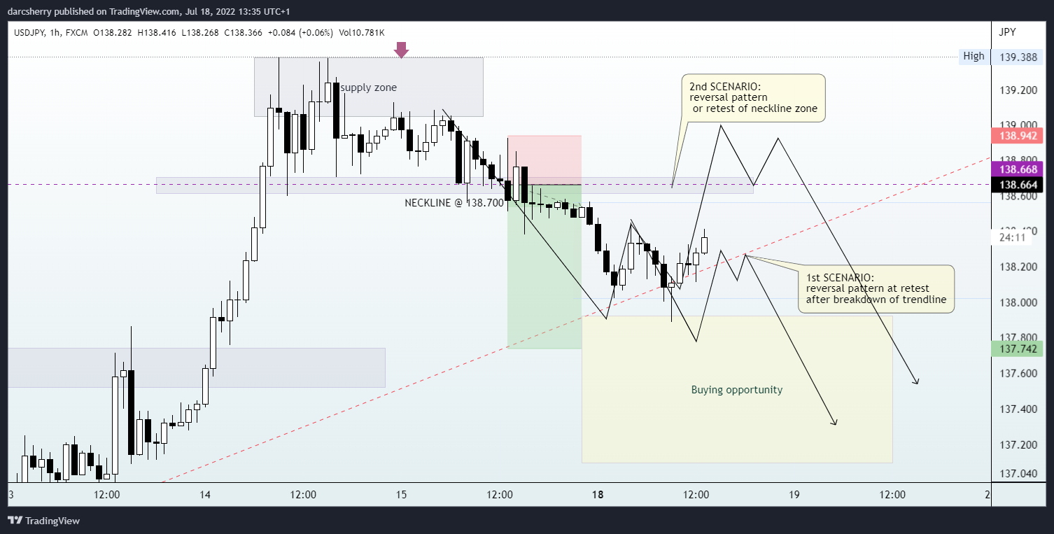FX:USDJPY Chart Image by darcsherry