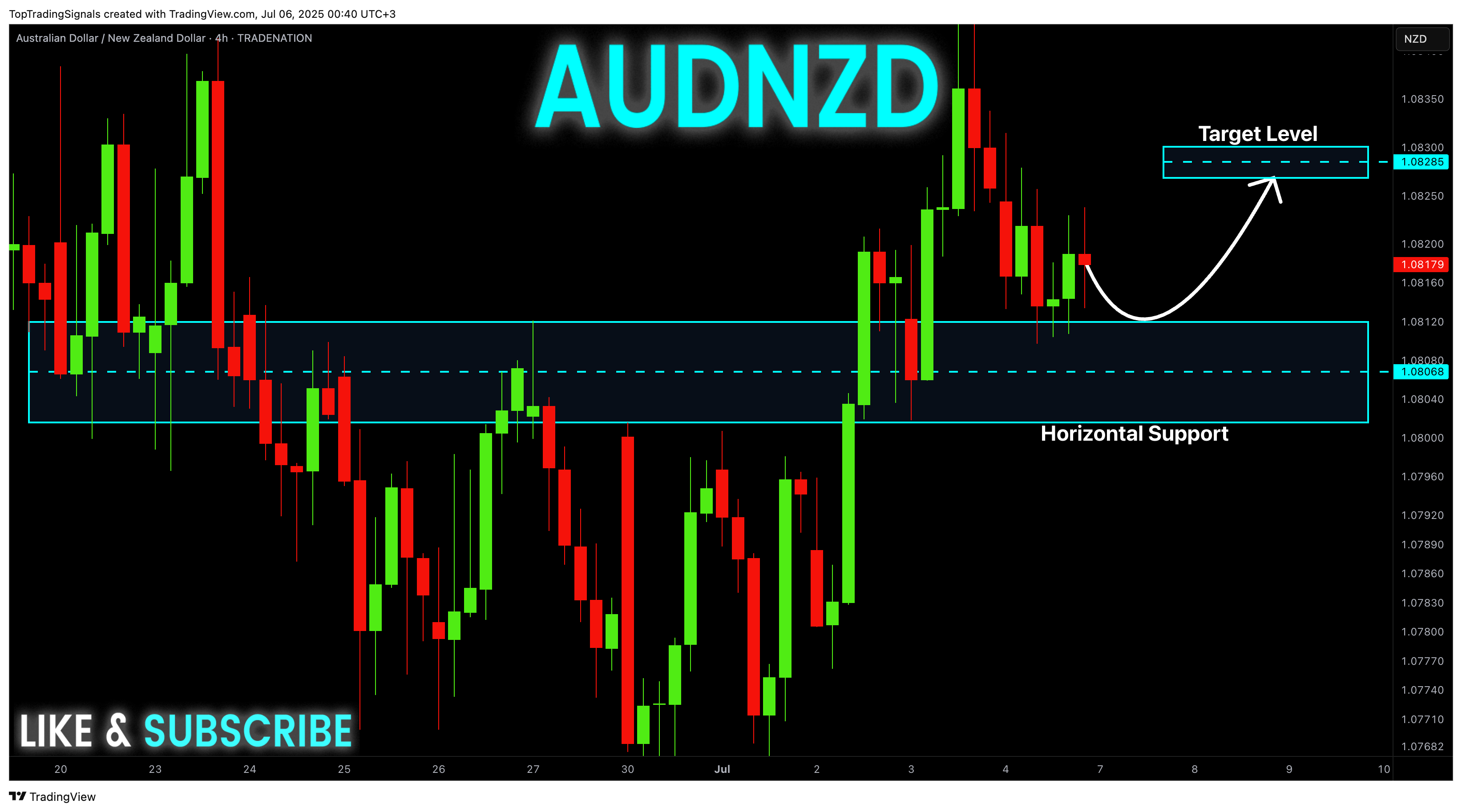 TRADENATION:AUDNZD Chart Image by TopTradingSignals