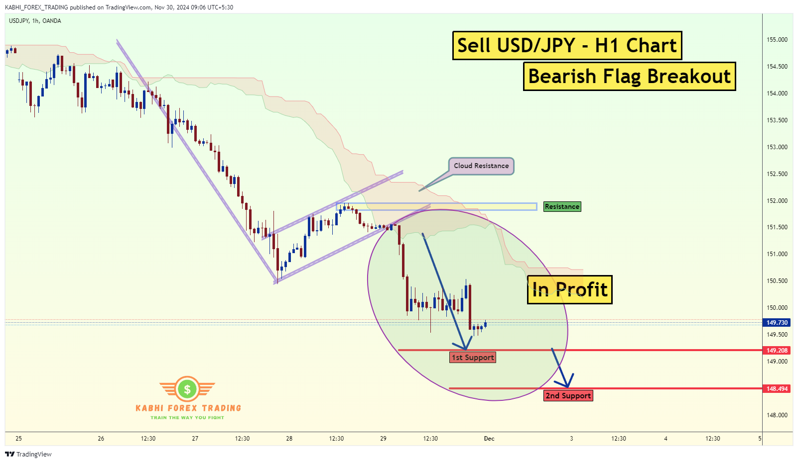 OANDA:USDJPY Chart Image by KABHI_TA_TRADING