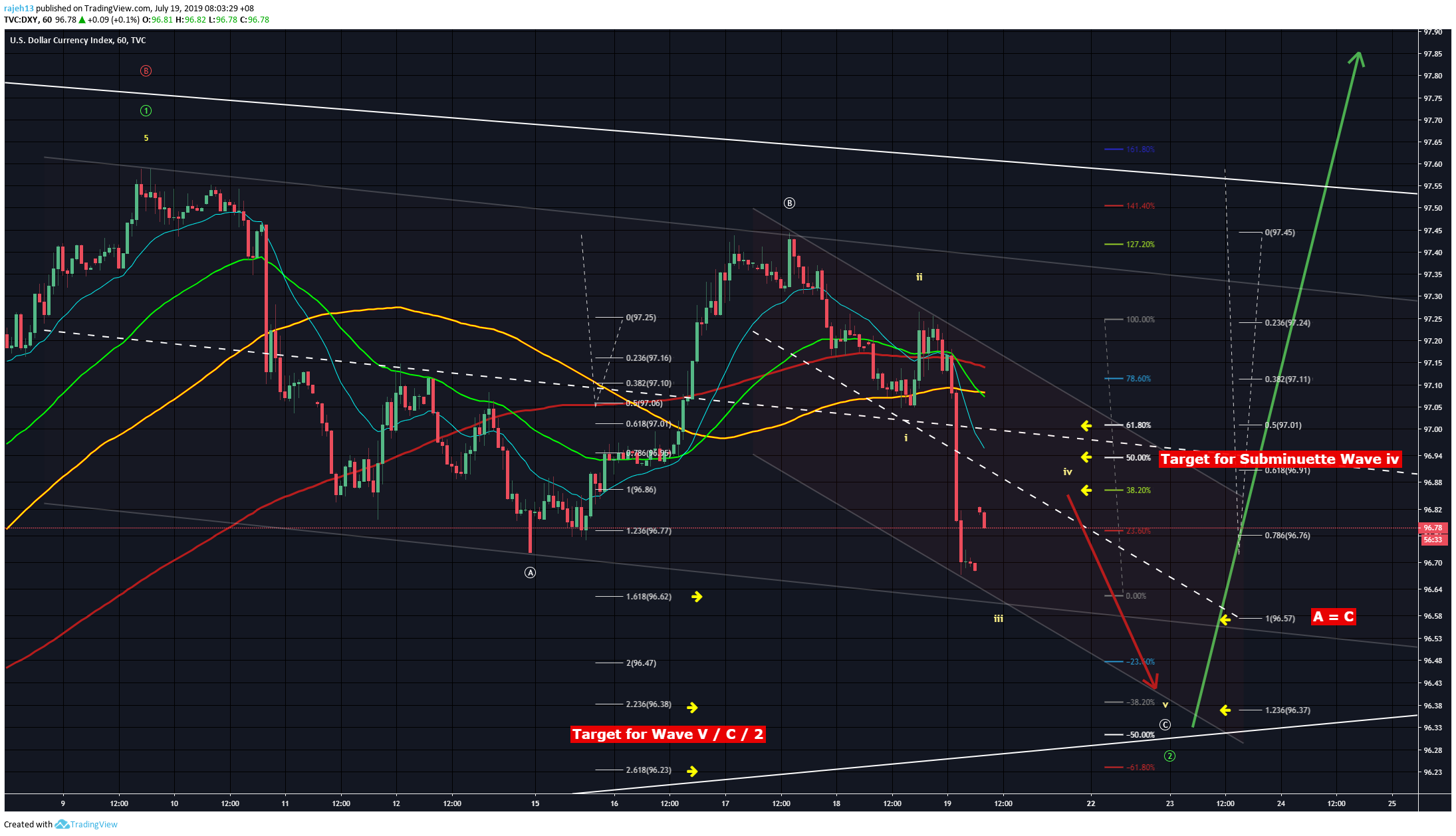  Chart Image