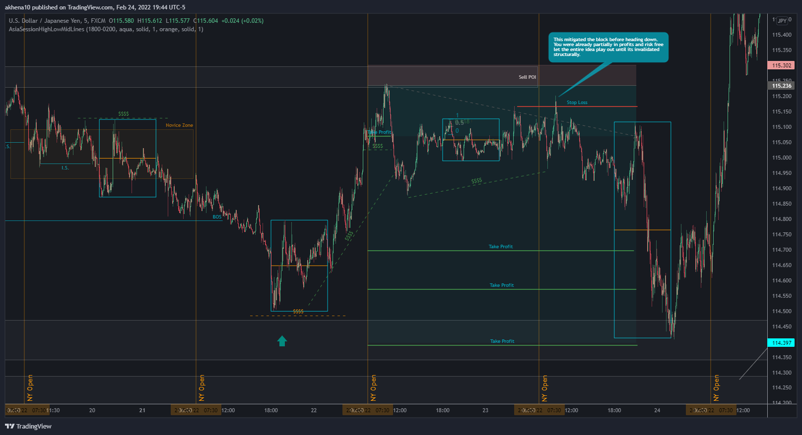 FX:USDJPY Chart Image by akhena10fx