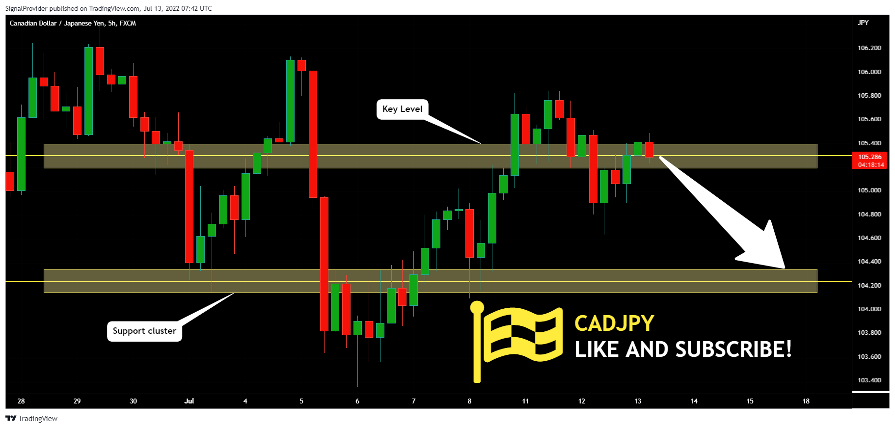 FX:CADJPY Chart Image by SignalProvider