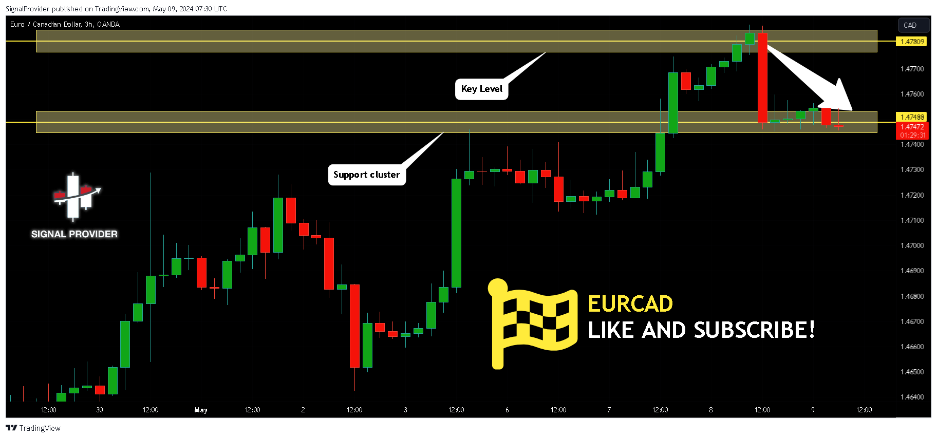 OANDA:EURCAD Chart Image by SignalProvider