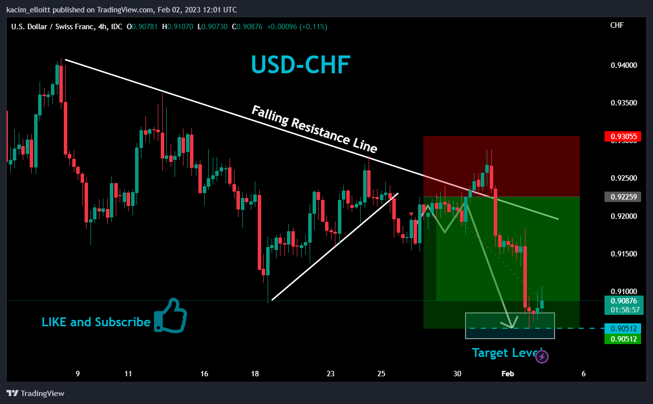 FX_IDC:USDCHF Chart Image by kacim_elloitt