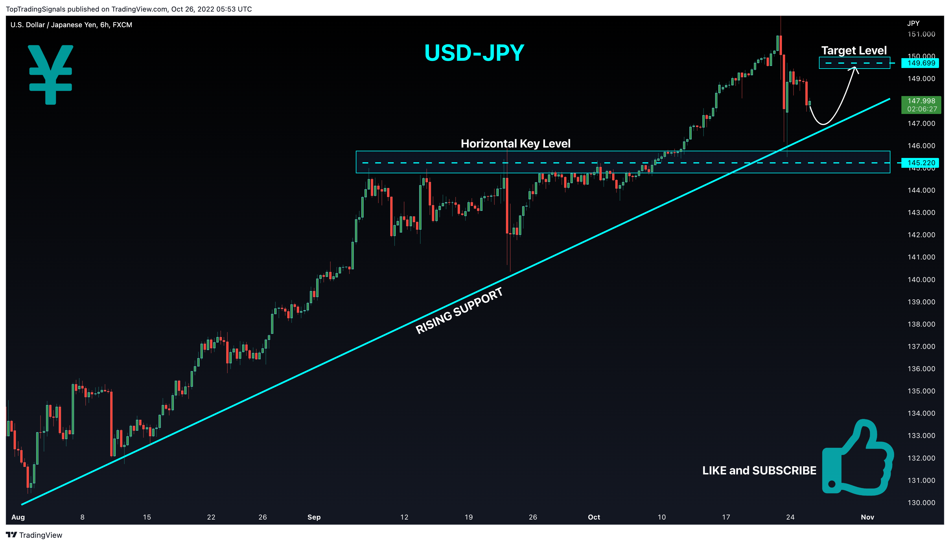 FX:USDJPY Chart Image by TopTradingSignals