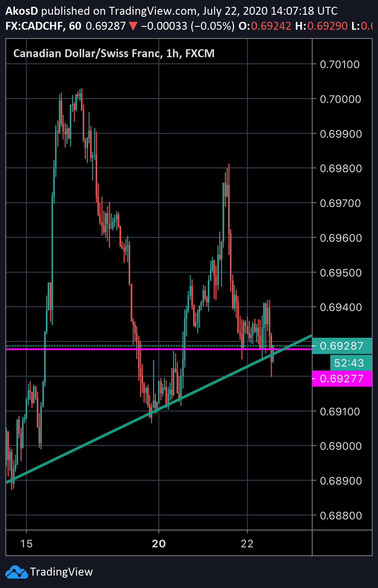  Chart Image