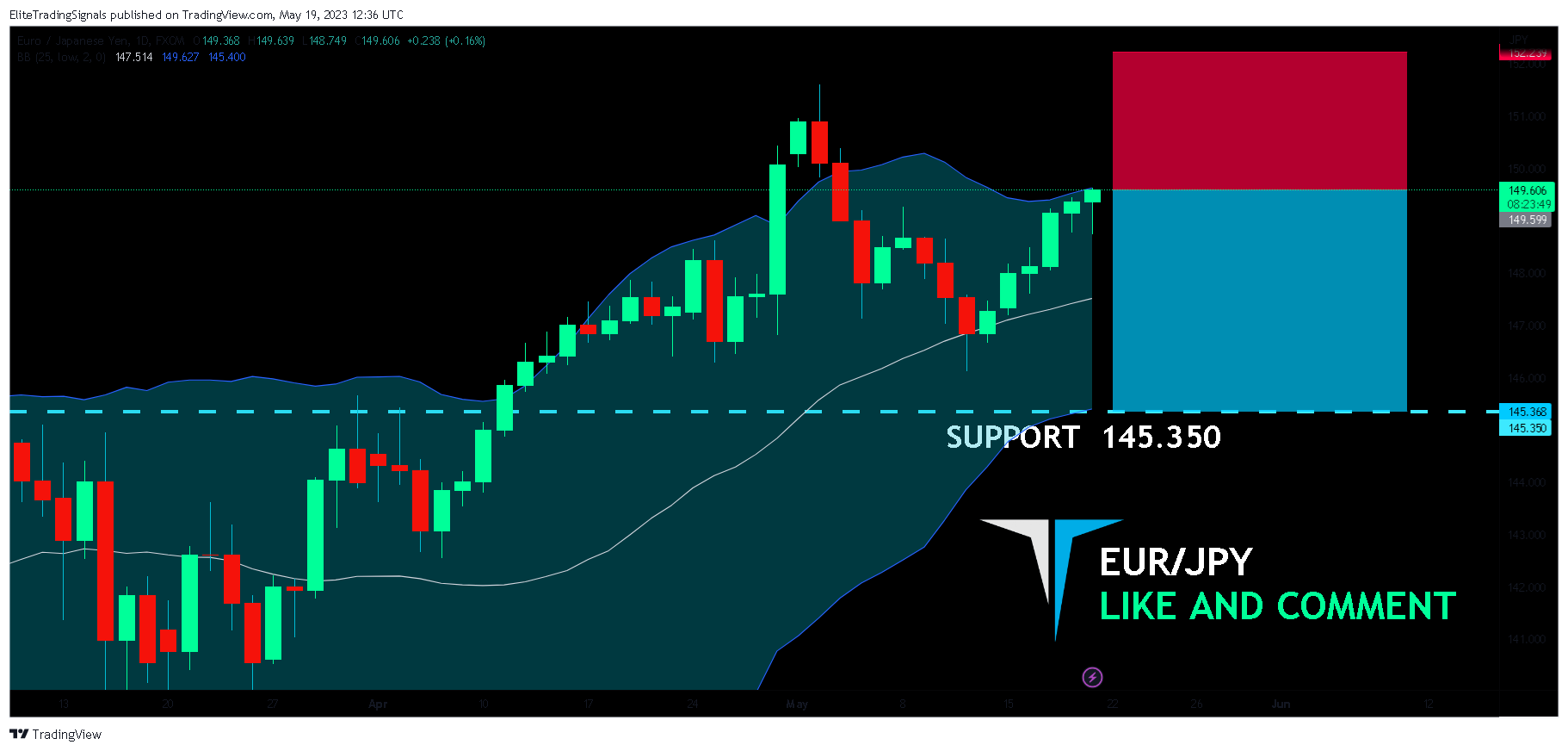 FX:EURJPY Chart Image by EliteTradingSignals