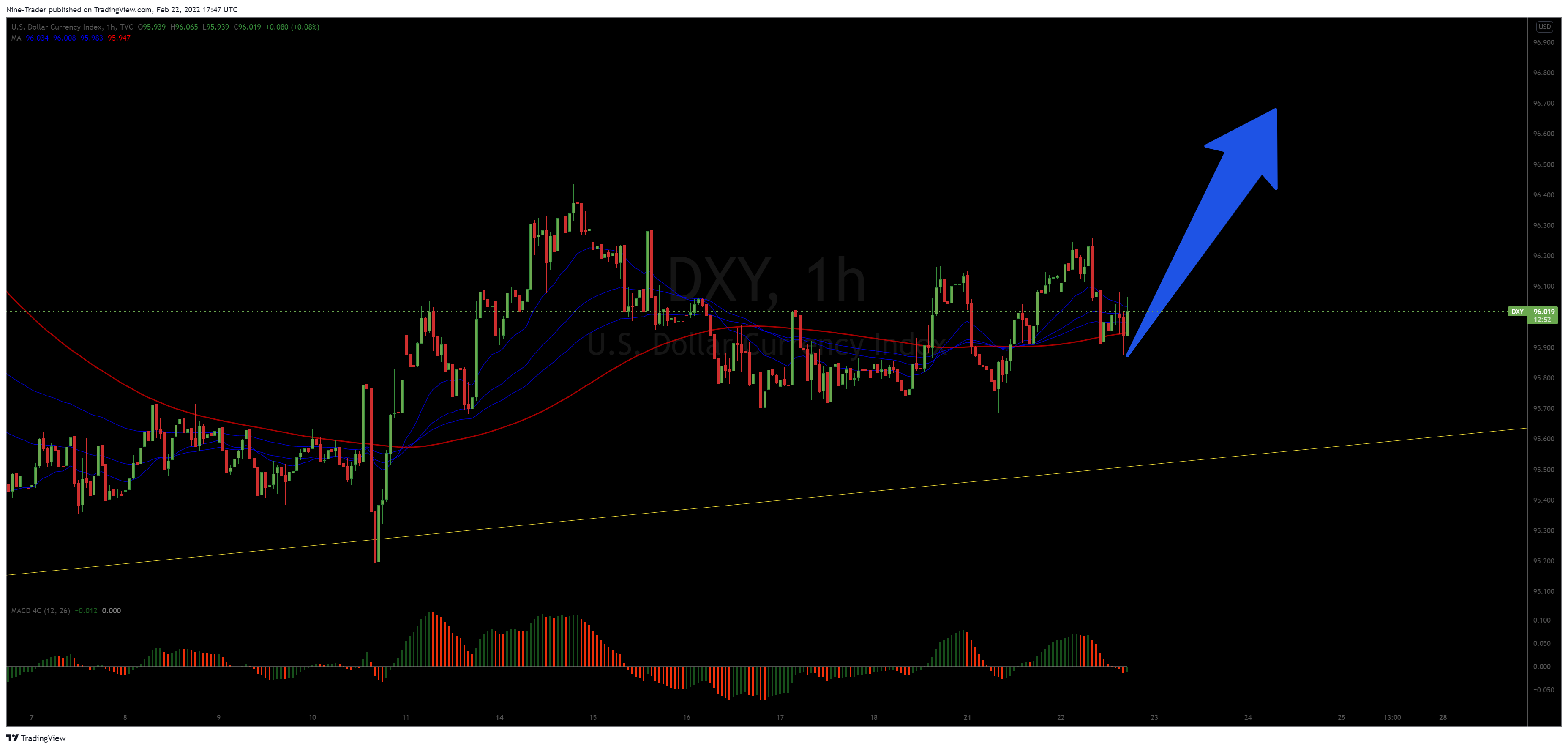 TVC:DXY Chart Image by Nine-Trader