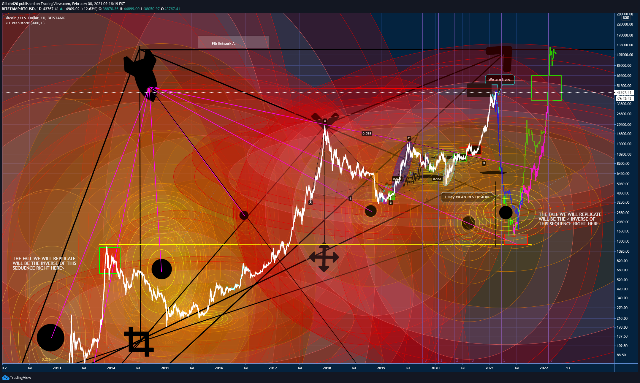  Chart Image