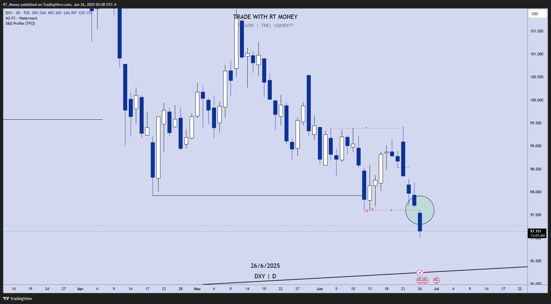 TVC:DXY Chart Image by RT_Money