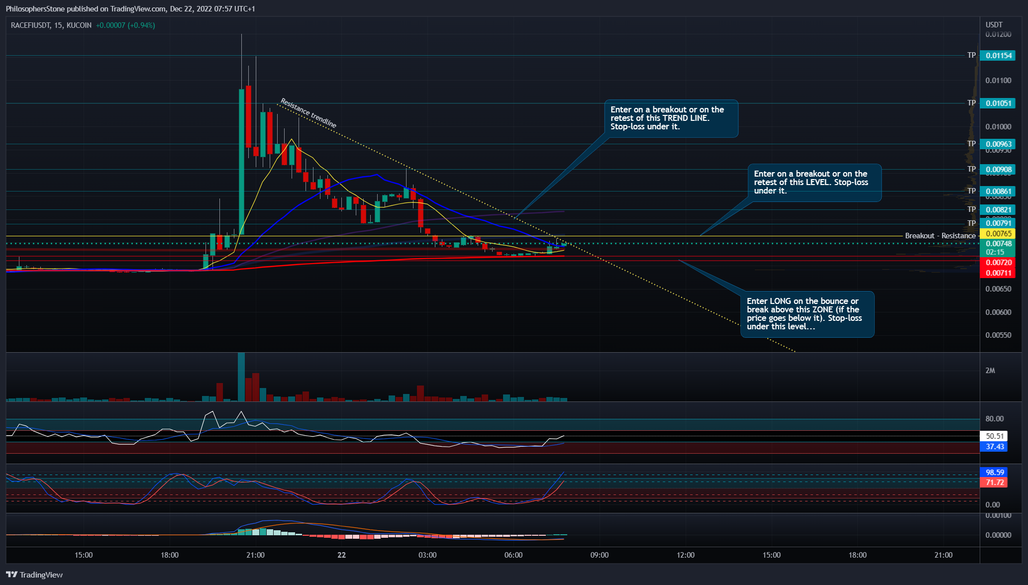KUCOIN:RACEFIUSDT Chart Image by PhilosophersStone