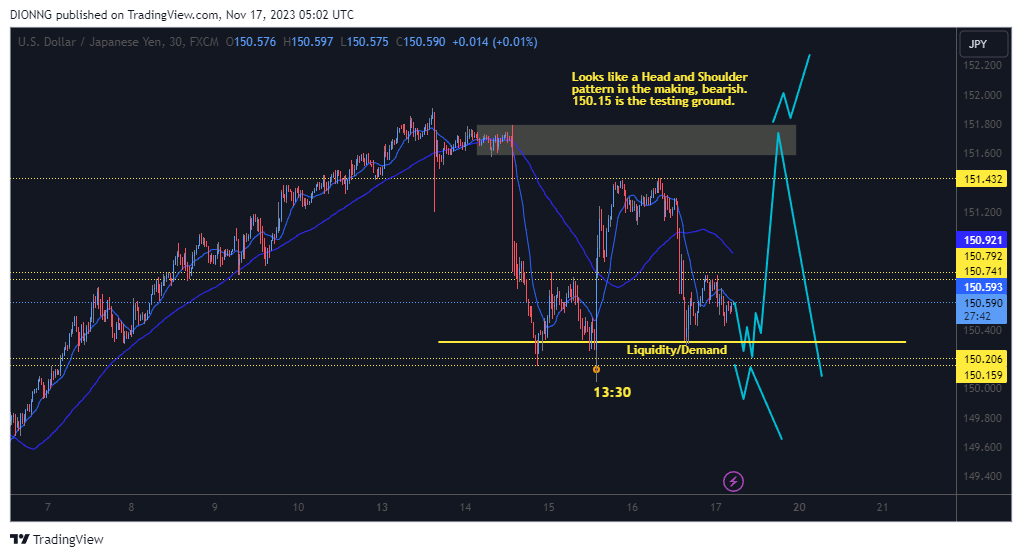 FX:USDJPY Chart Image by DIONNG