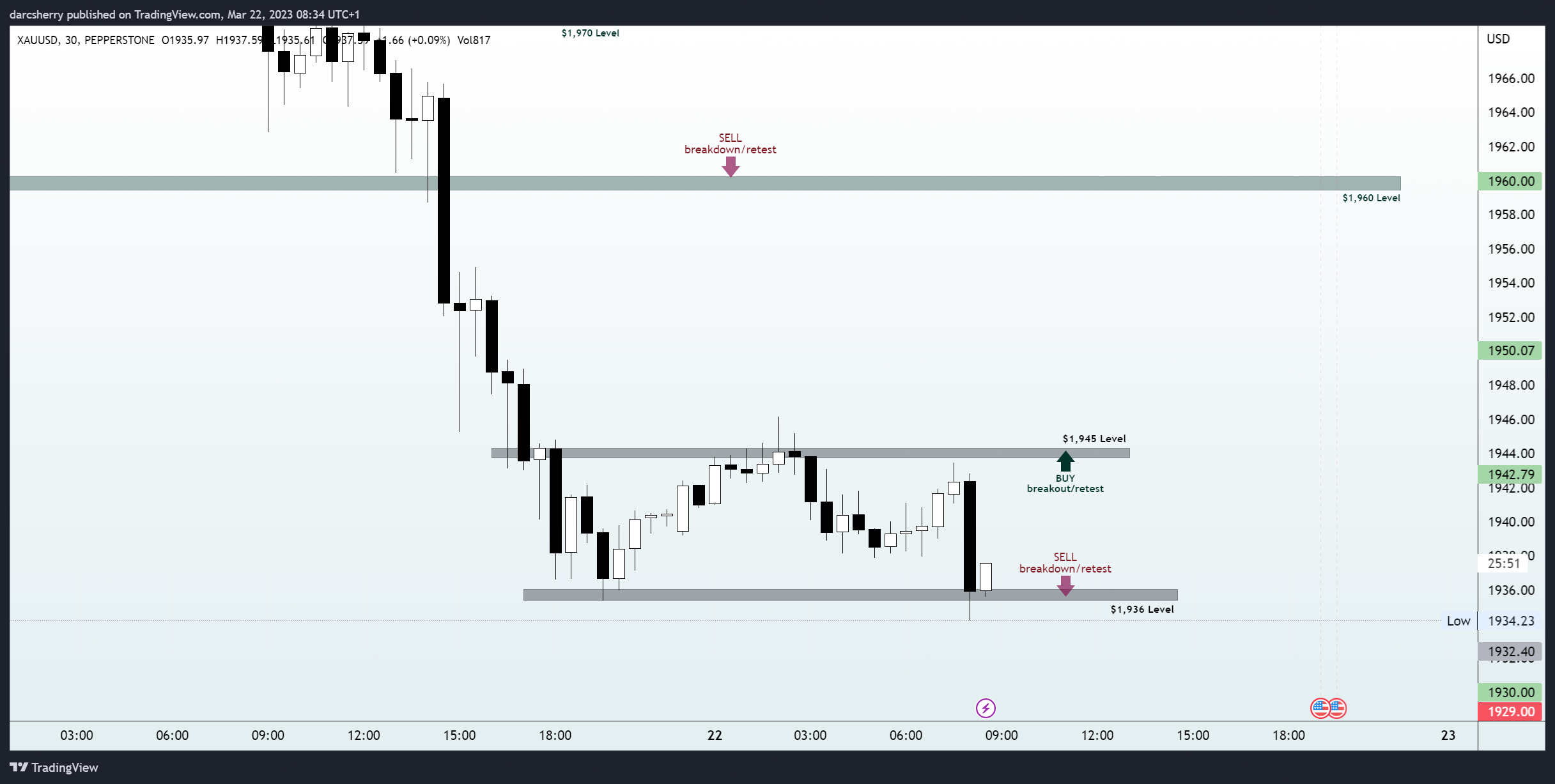 PEPPERSTONE:XAUUSD Chart Image by darcsherry