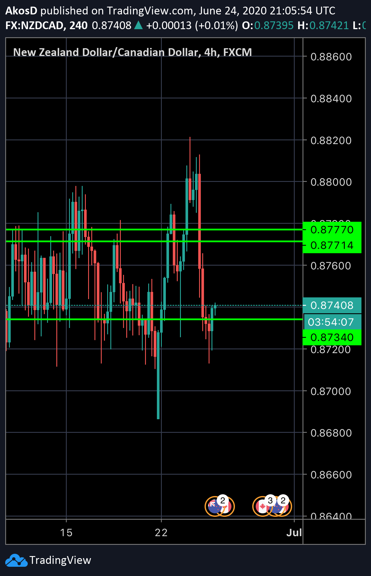  Chart Image