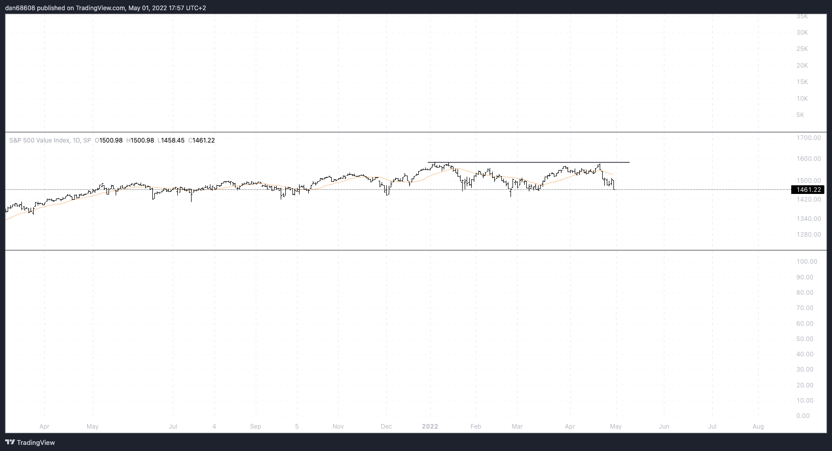 SP:SVX Chart Image by dan68608