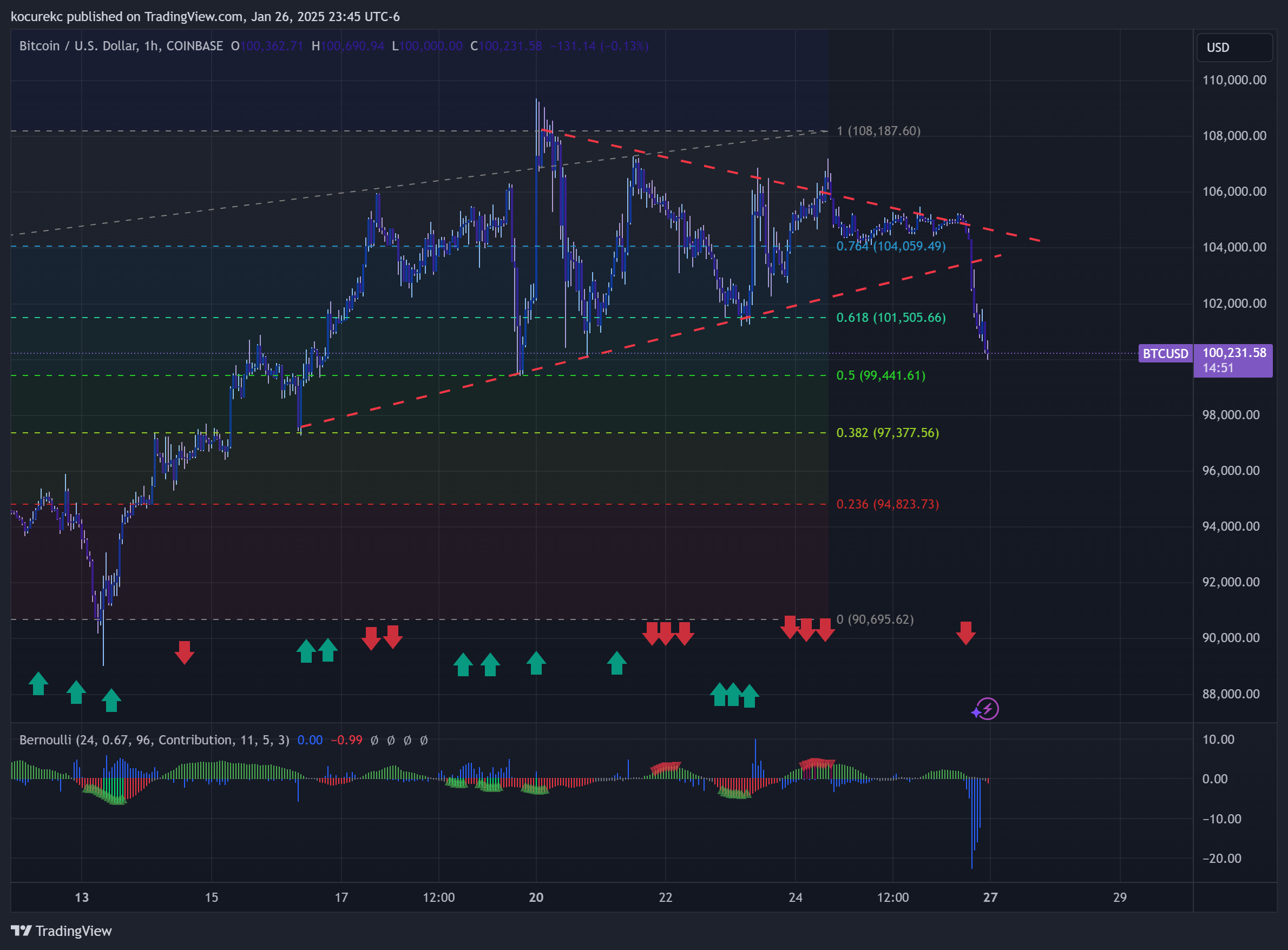 COINBASE:BTCUSD Chart Image by kocurekc