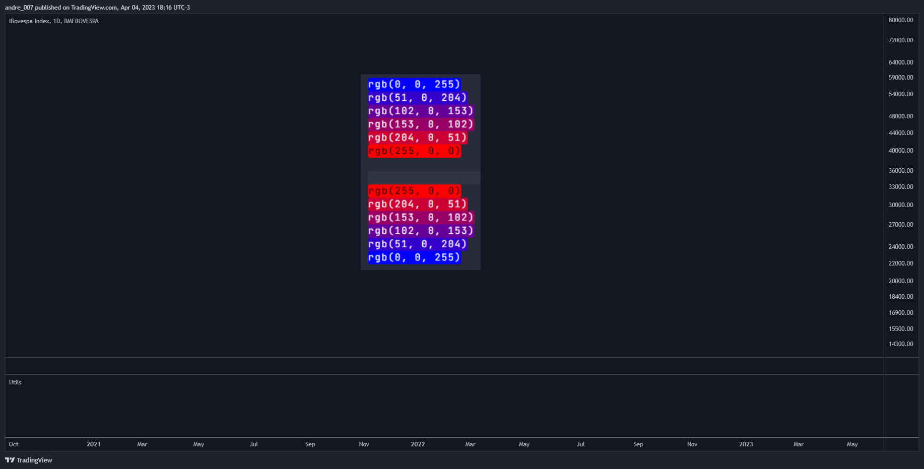 BMFBOVESPA:IBOV Chart Image by andre_007