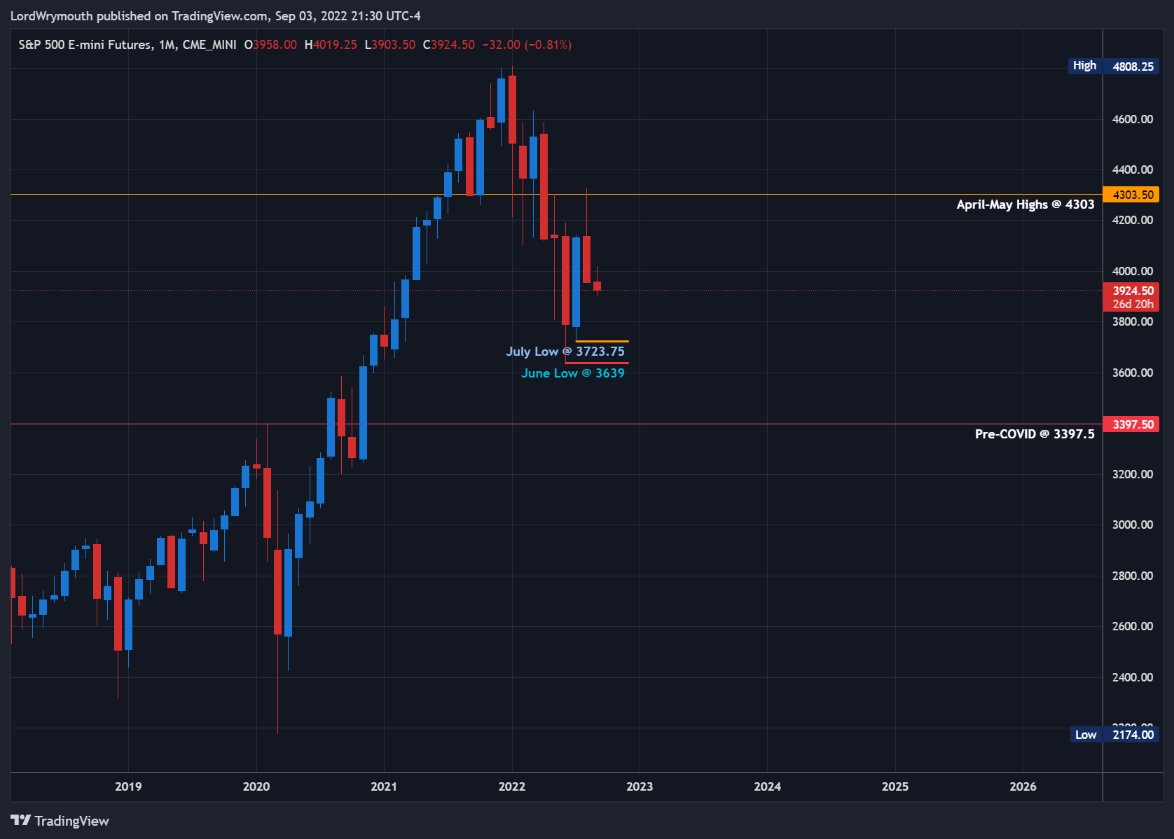 CME_MINI:ES1! Chart Image by LordWrymouth