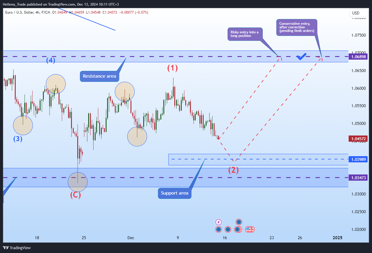 FX:EURUSD Chart Image by Hellena_Trade