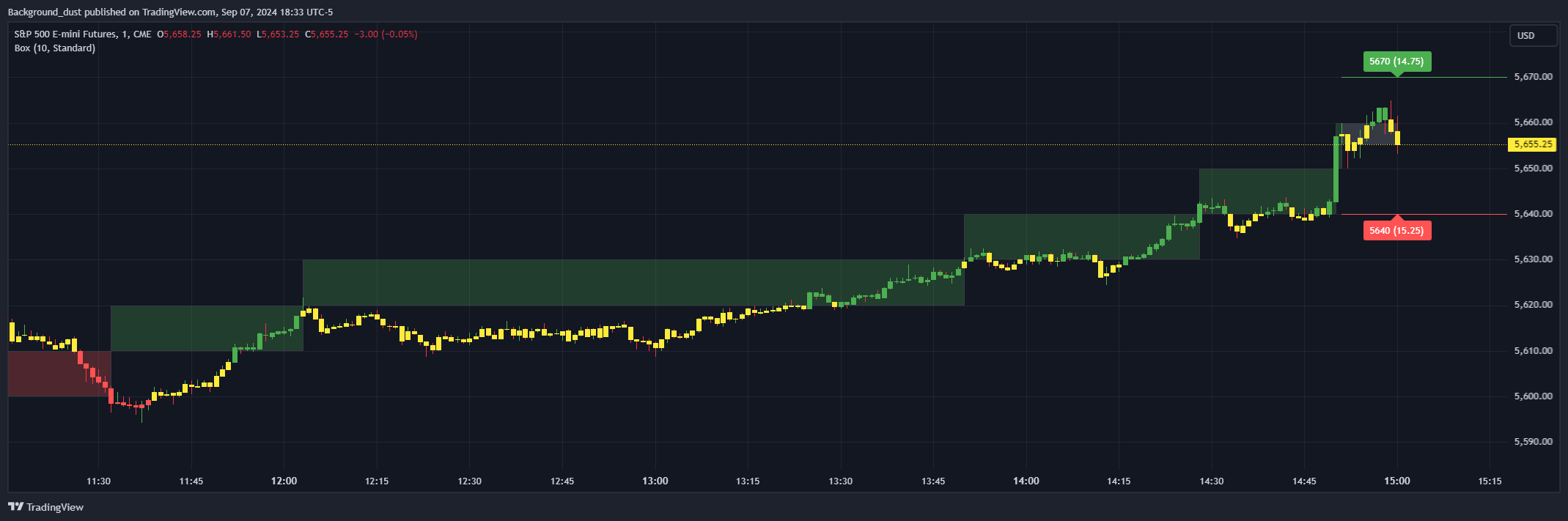 CME_MINI_DL:ES1! Chart Image by Background_dust
