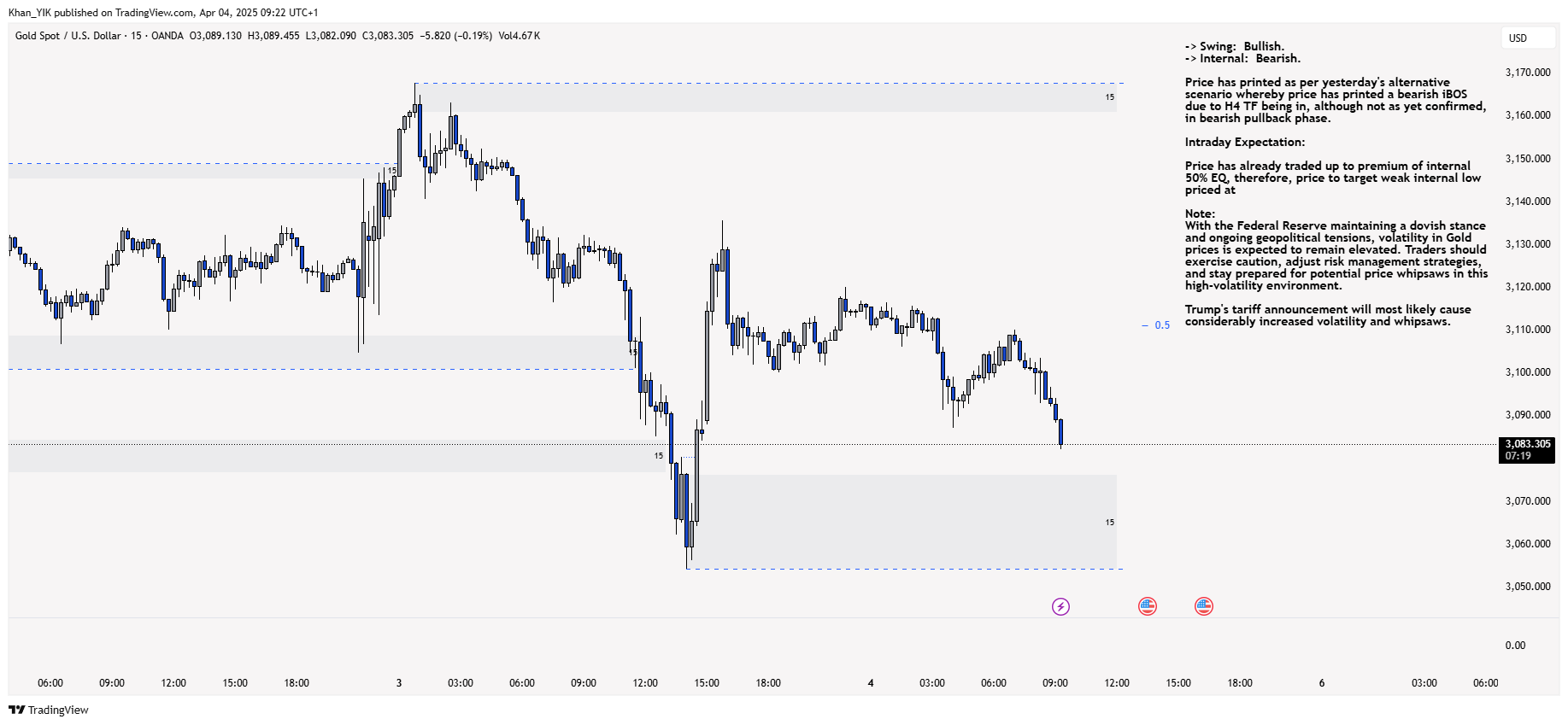 OANDA:XAUUSD Chart Image by Khan_YIK