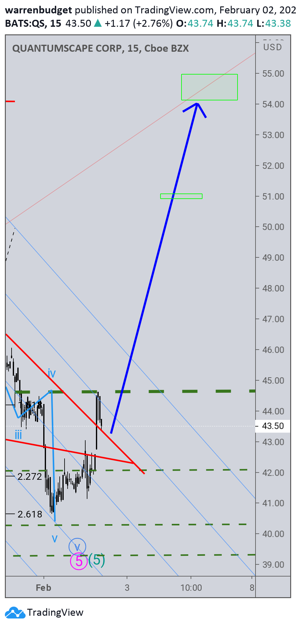  Chart Image