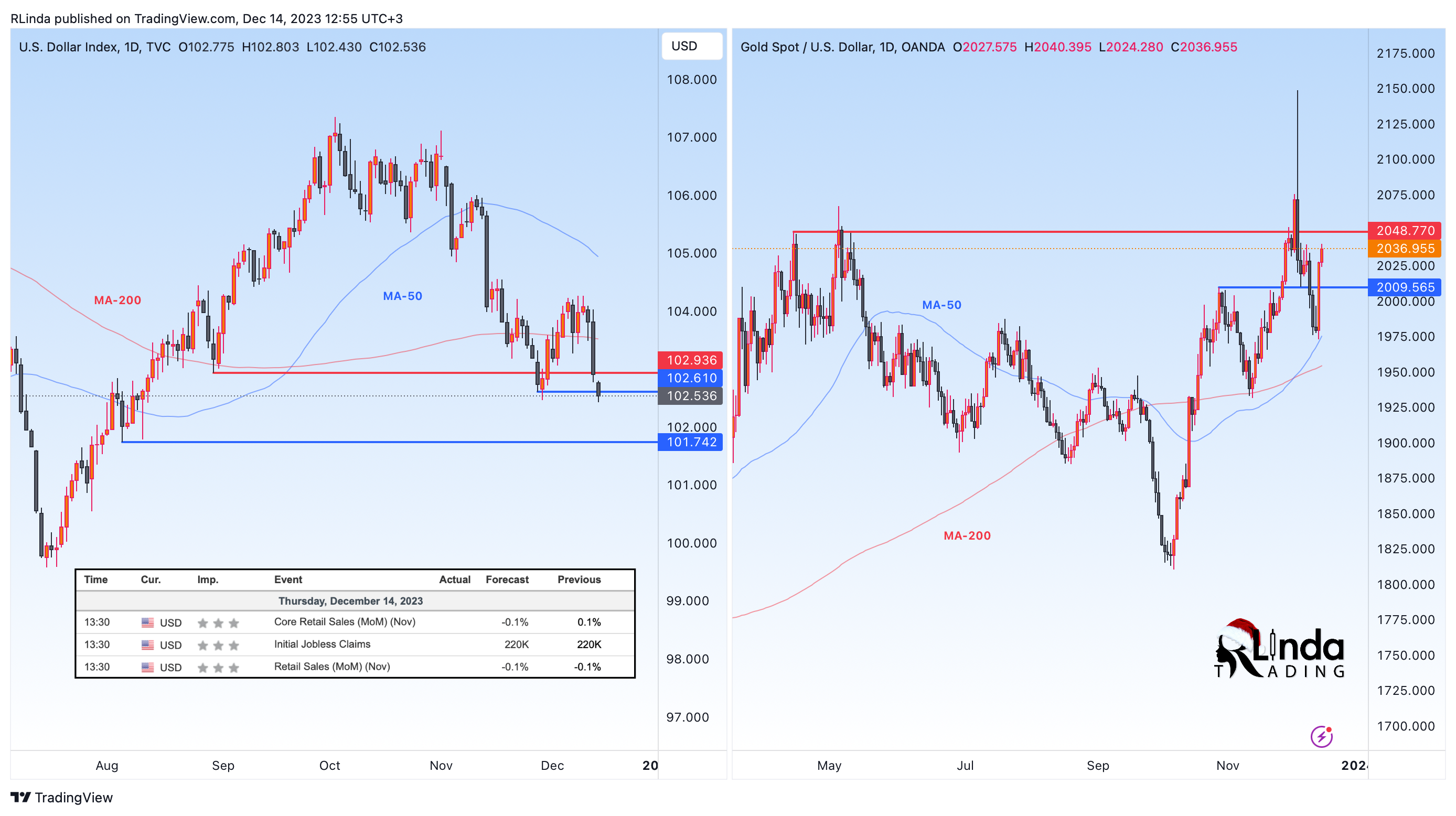 TVC:DXY Chart Image by RLinda