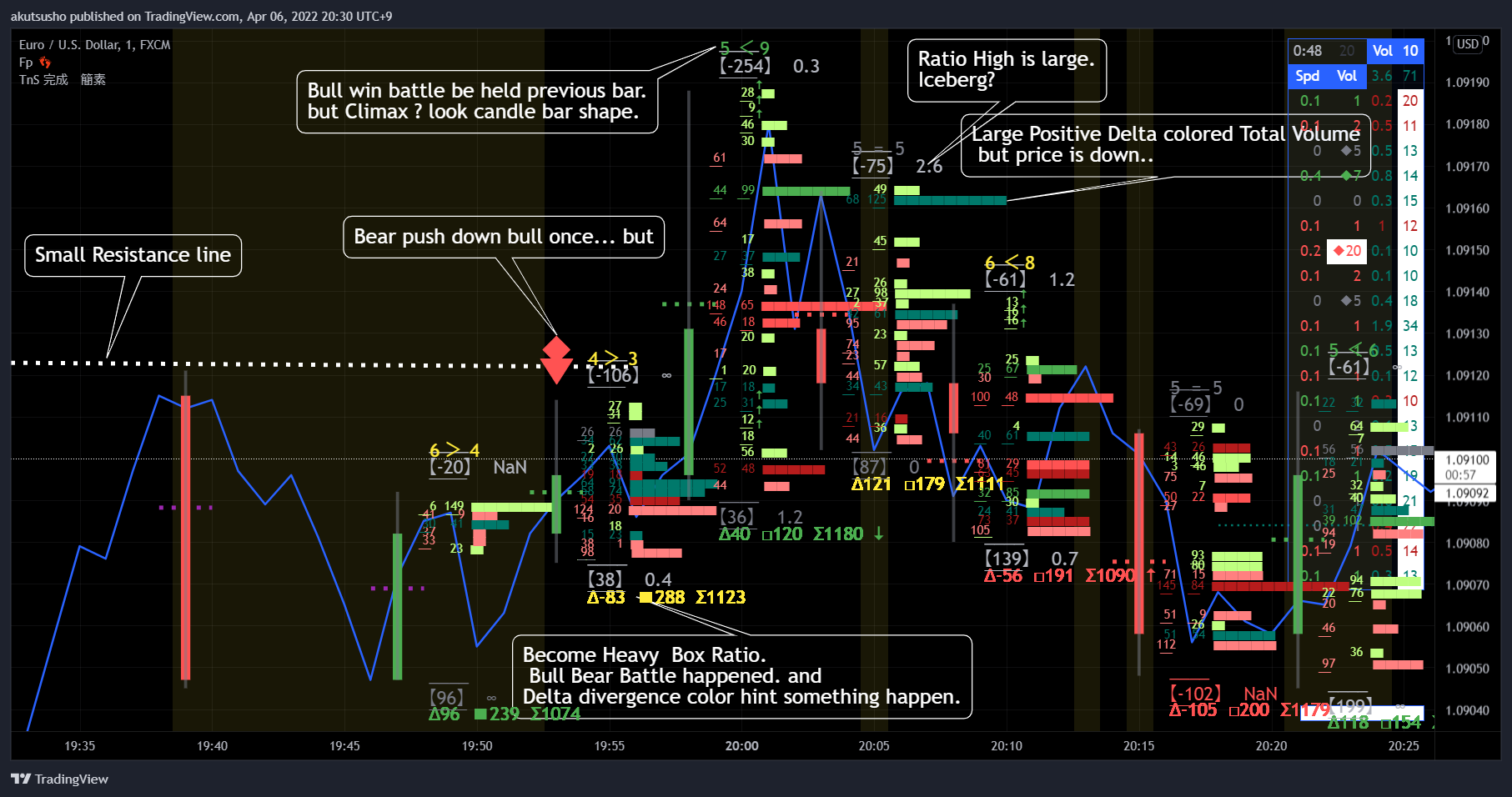FX:EURUSD Chart Image by akutsusho