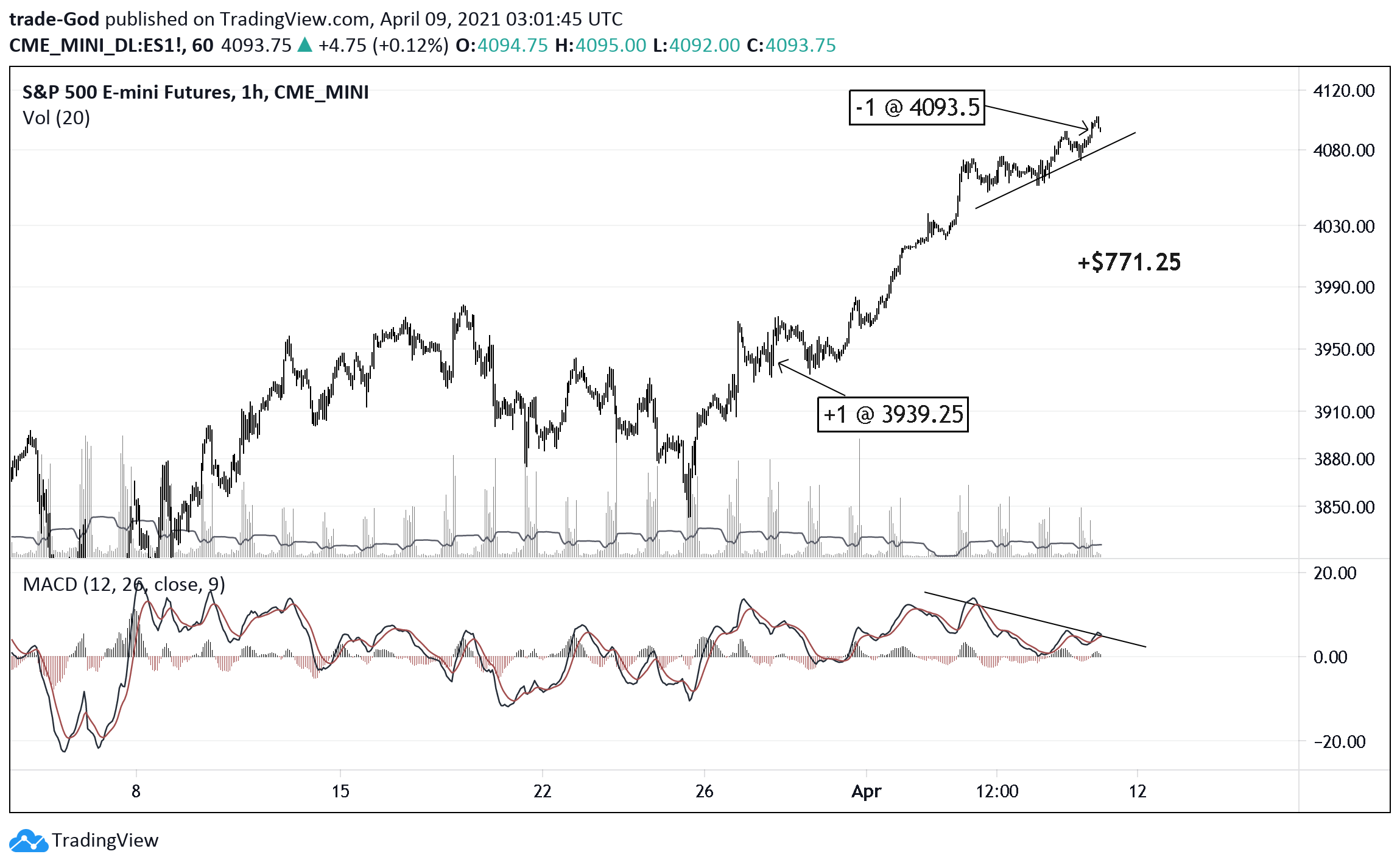  Chart Image