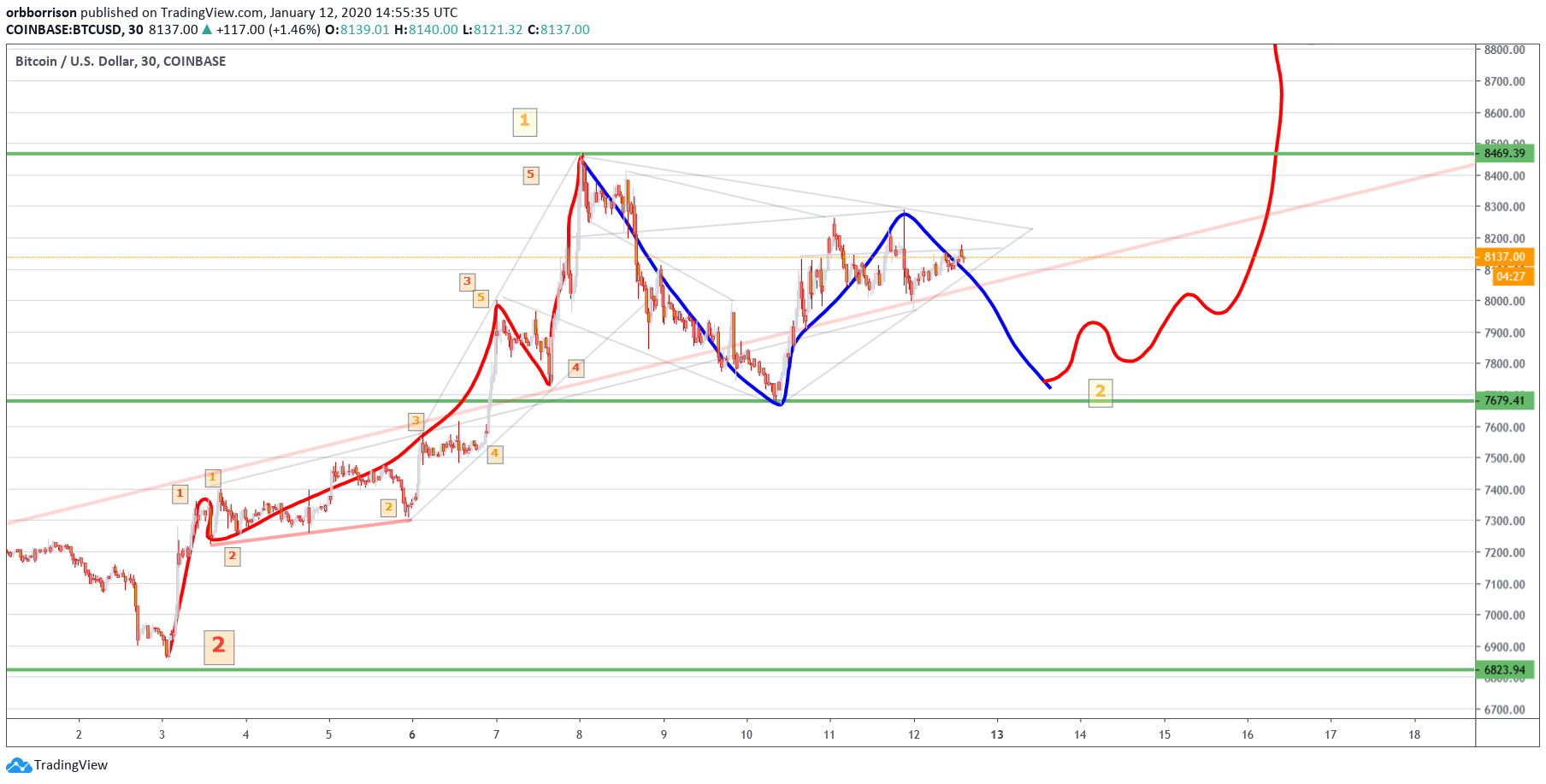  Chart Image