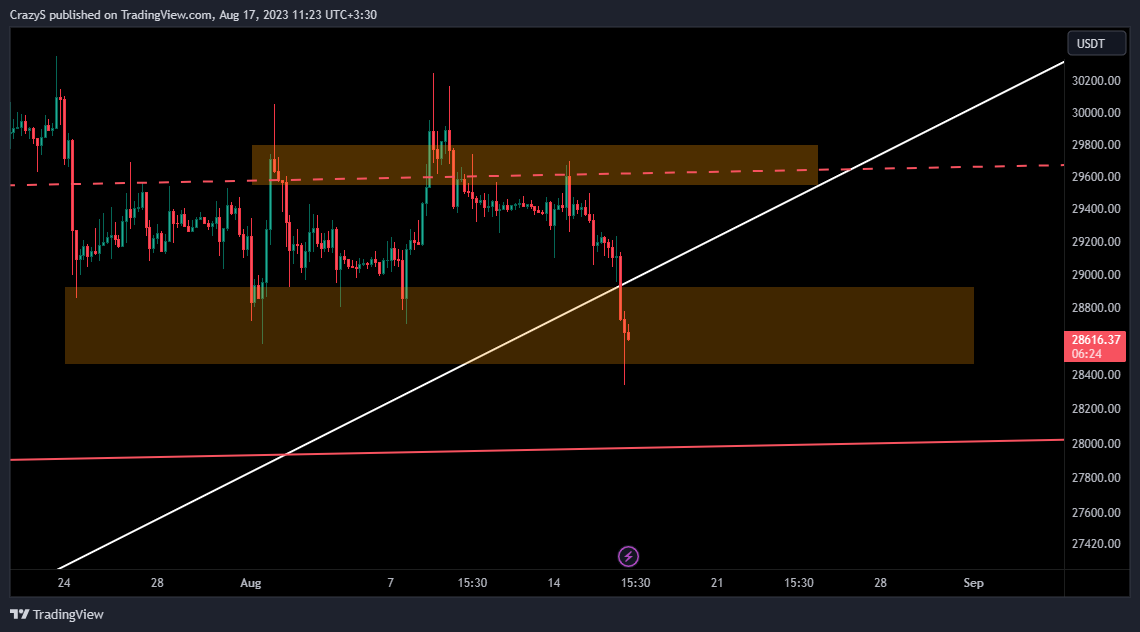 BINANCE:BTCUSDT Chart Image by CrazyS