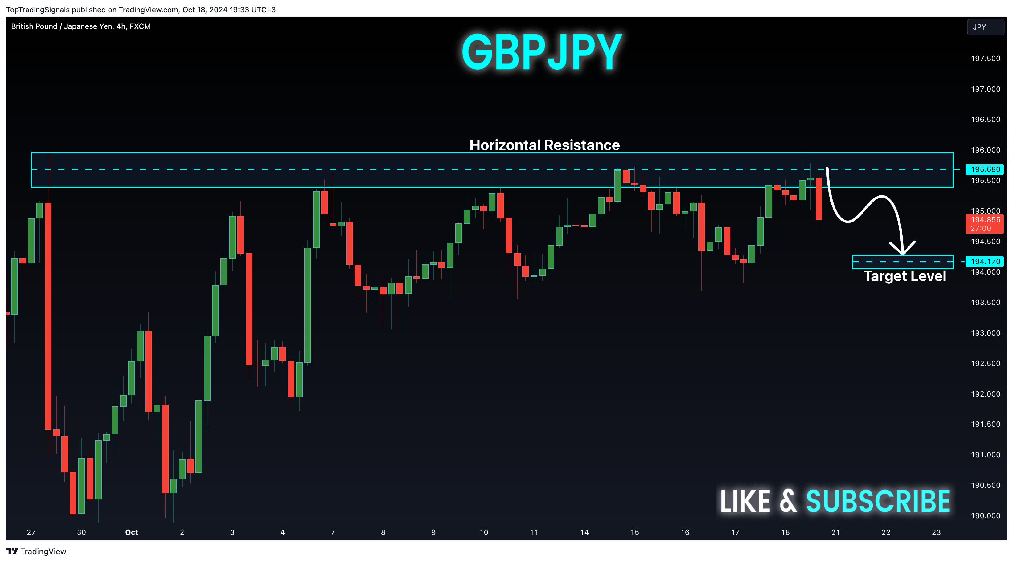 FX:GBPJPY Chart Image by TopTradingSignals
