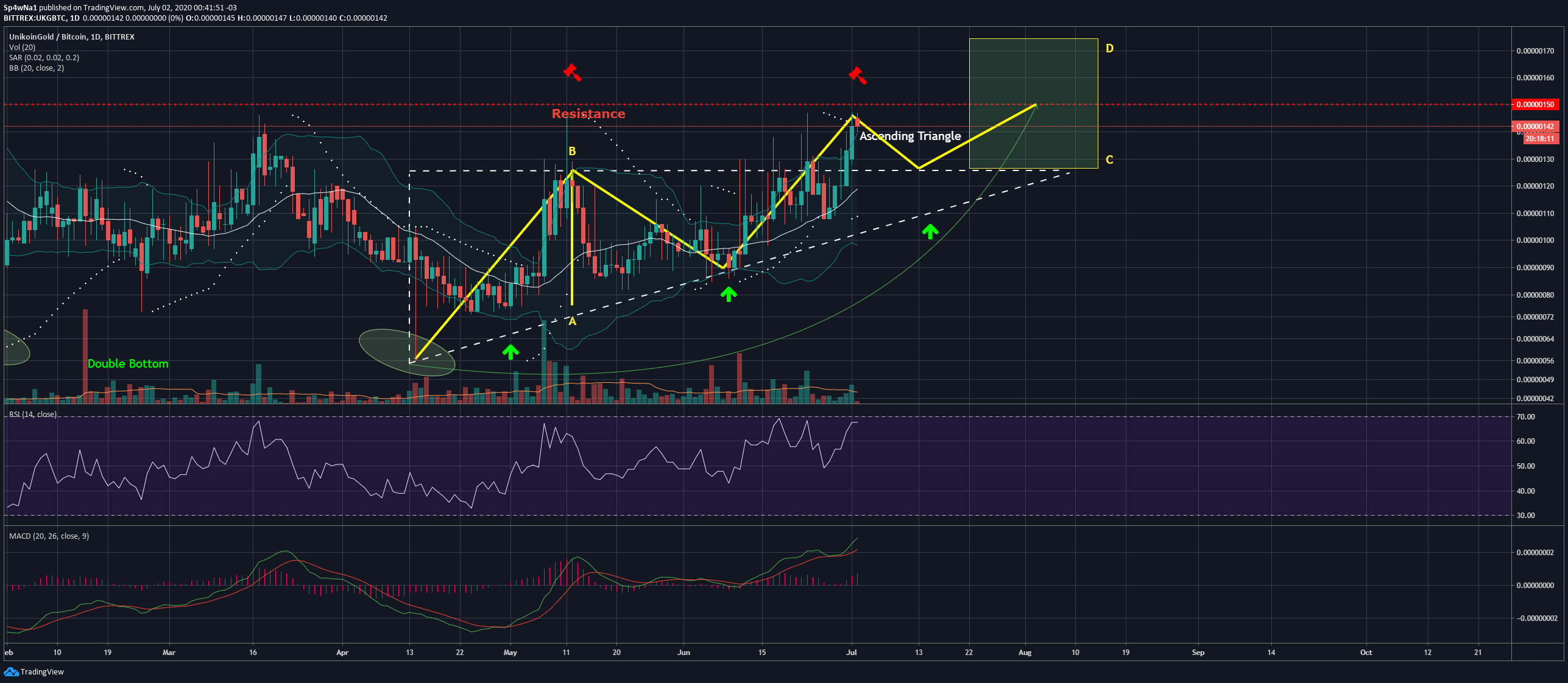  Chart Image