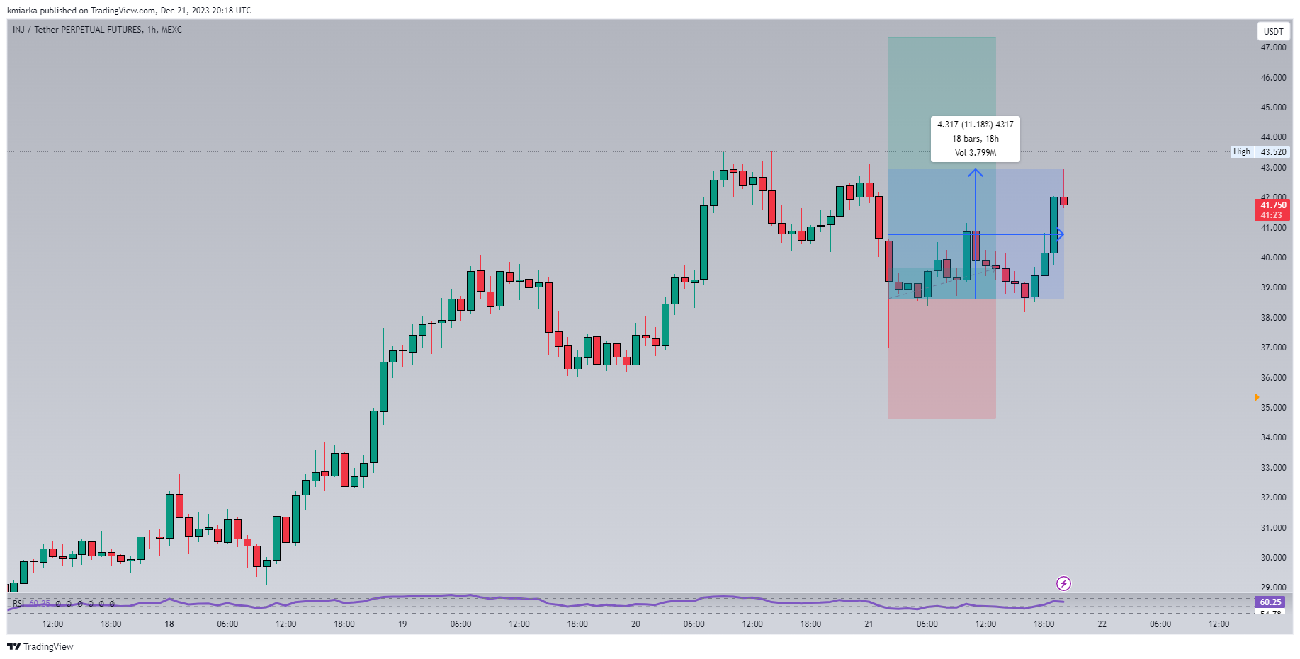 MEXC:INJUSDT.P Chart Image by kmiarka