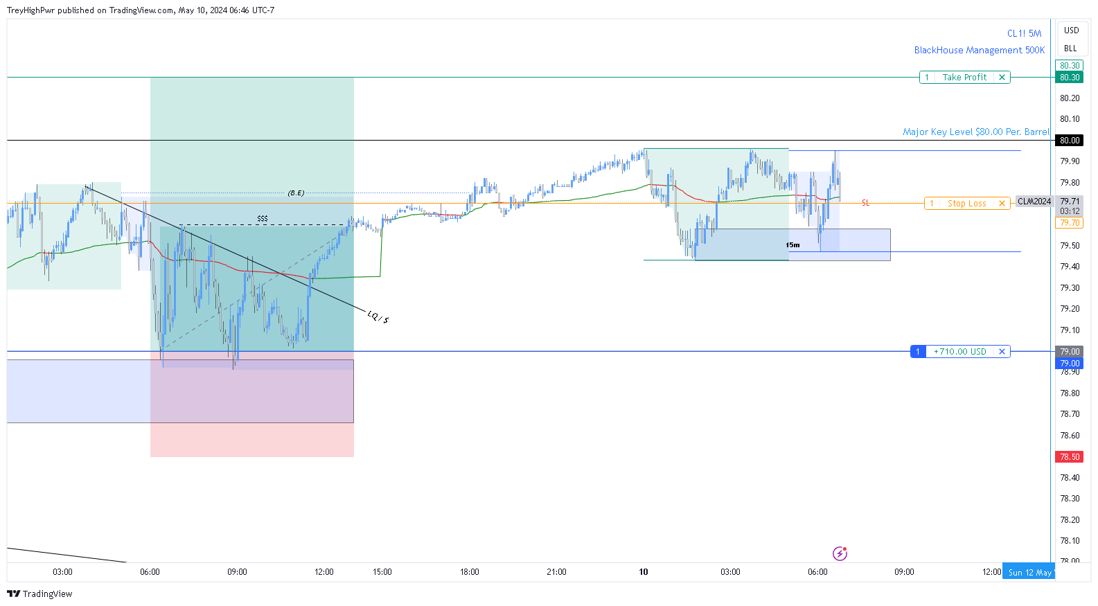 NYMEX:CL1! Chart Image by TreyHighPwr