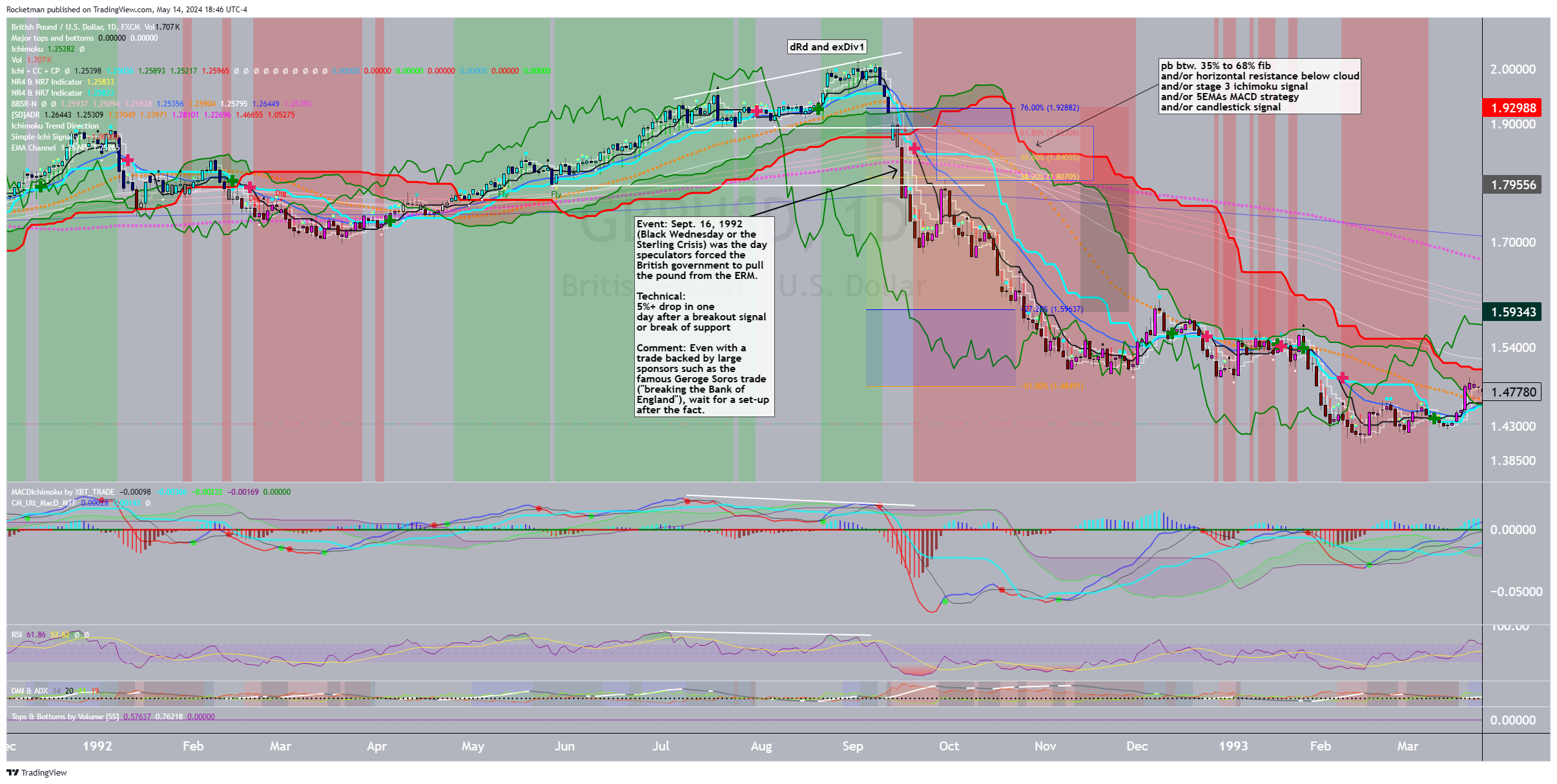 FX:GBPUSD Chart Image by Rocketman