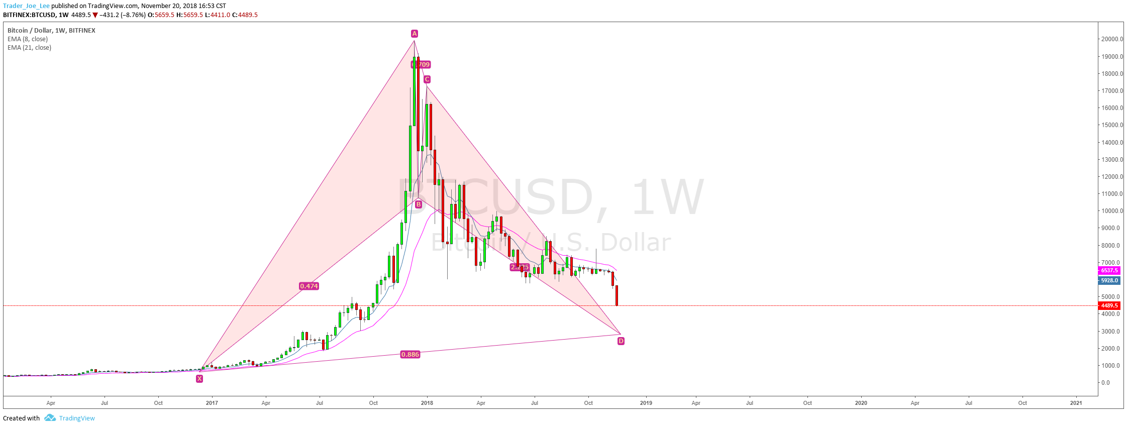  Chart Image