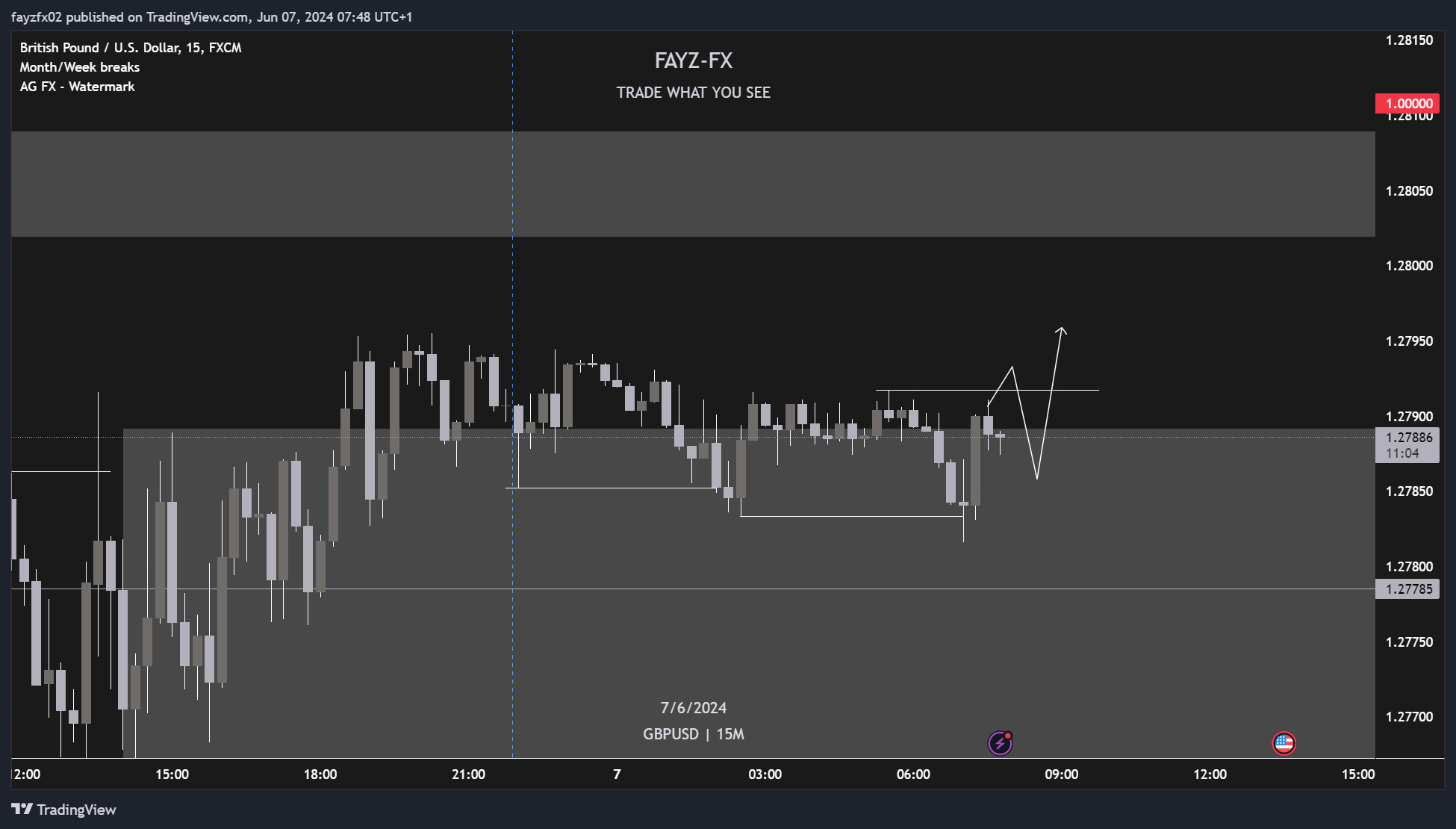 FX:GBPUSD Chart Image by fayzfx02